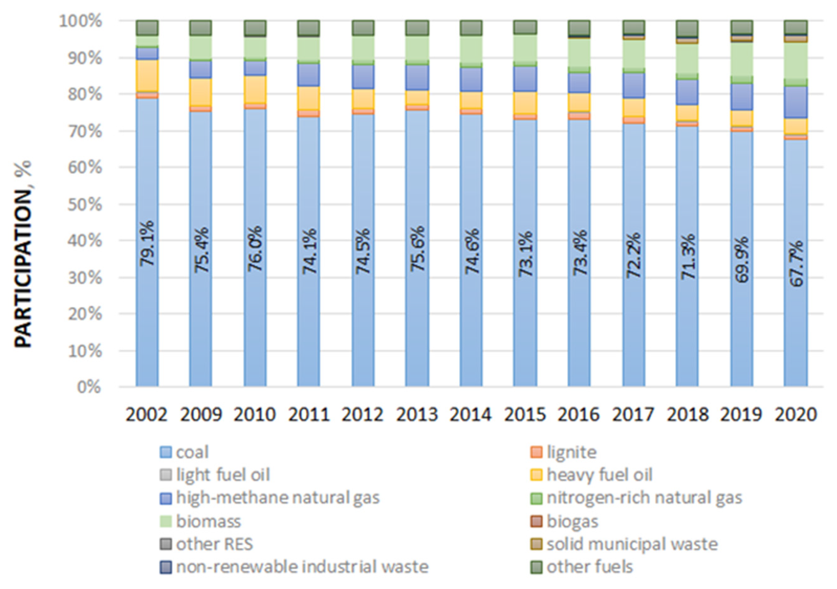 Energies 15 04268 g002