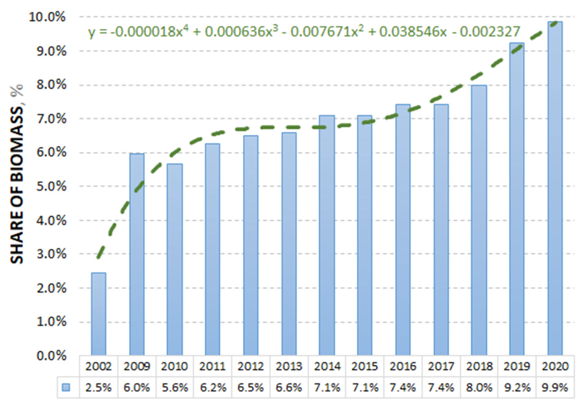 Energies 15 04268 g003