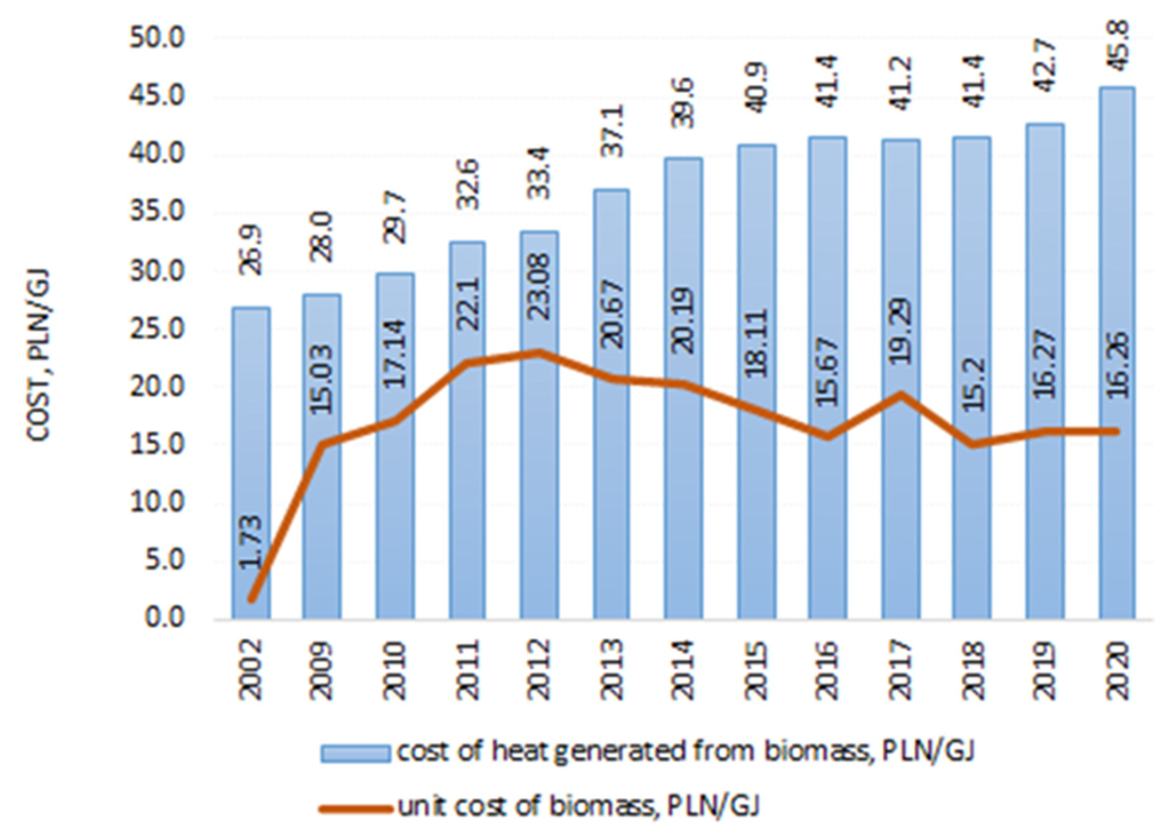 Energies 15 04268 g004