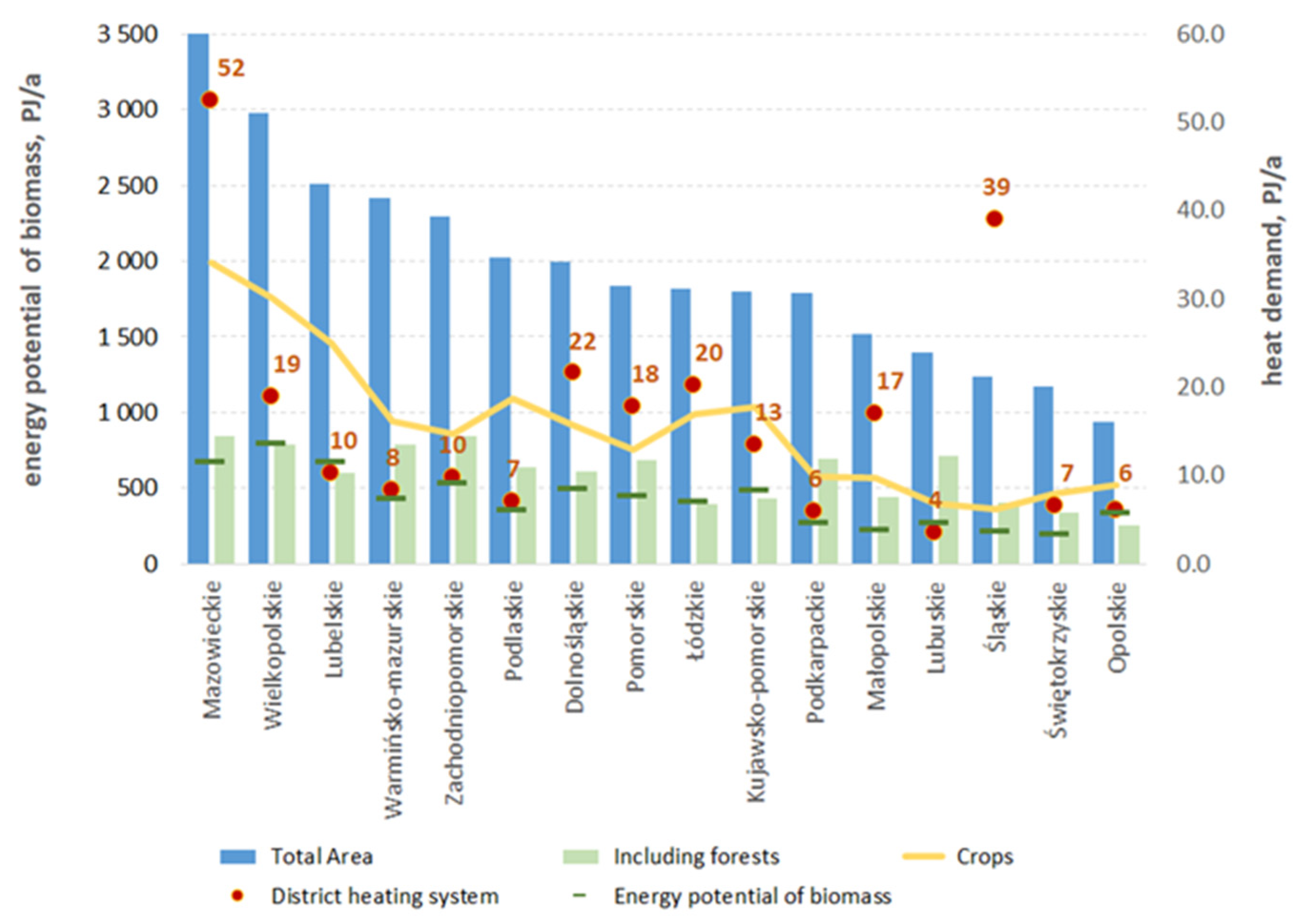 Energies 15 04268 g006