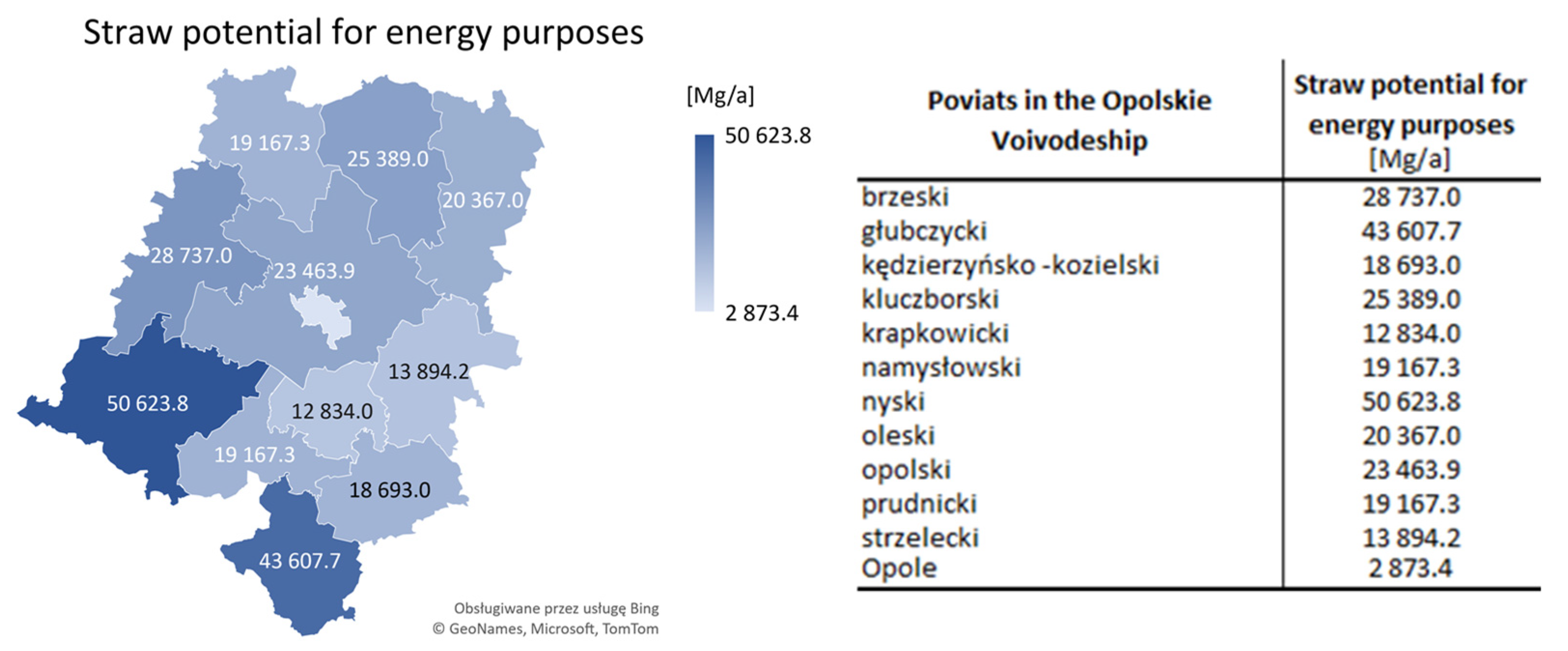 Energies 15 04268 g007