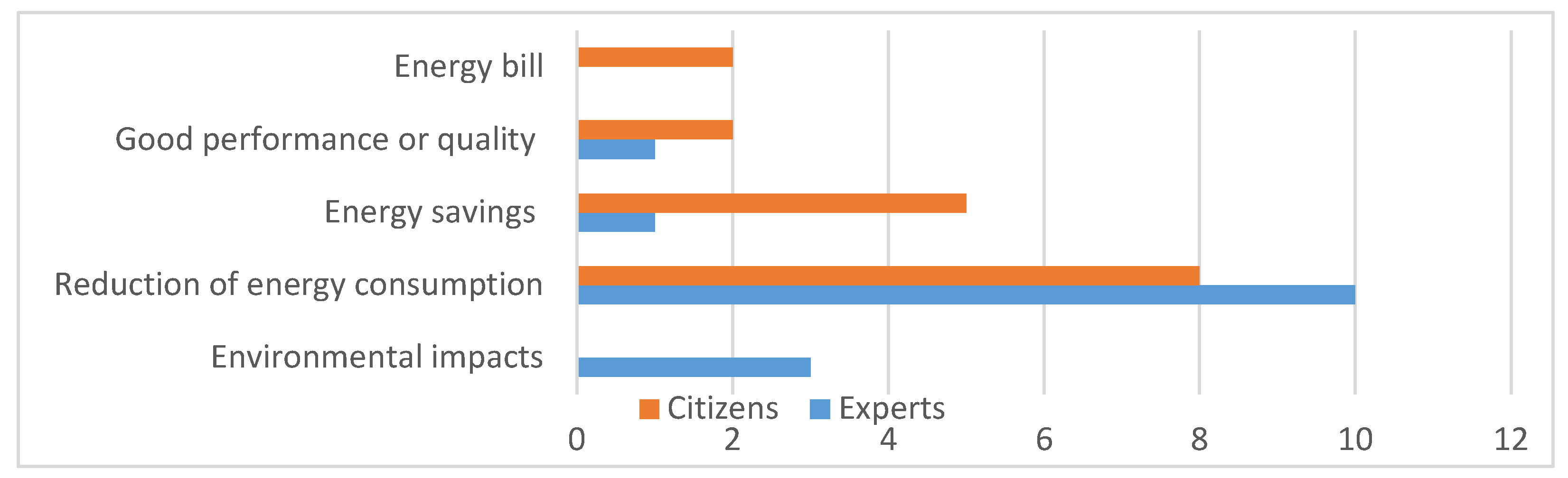 Energies 15 04272 g002