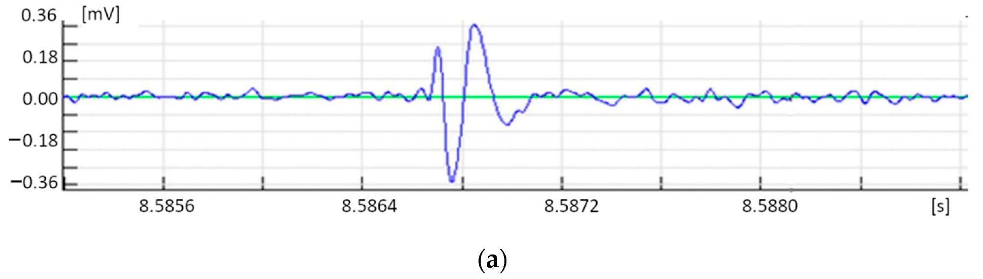 Energies 15 04276 g009a