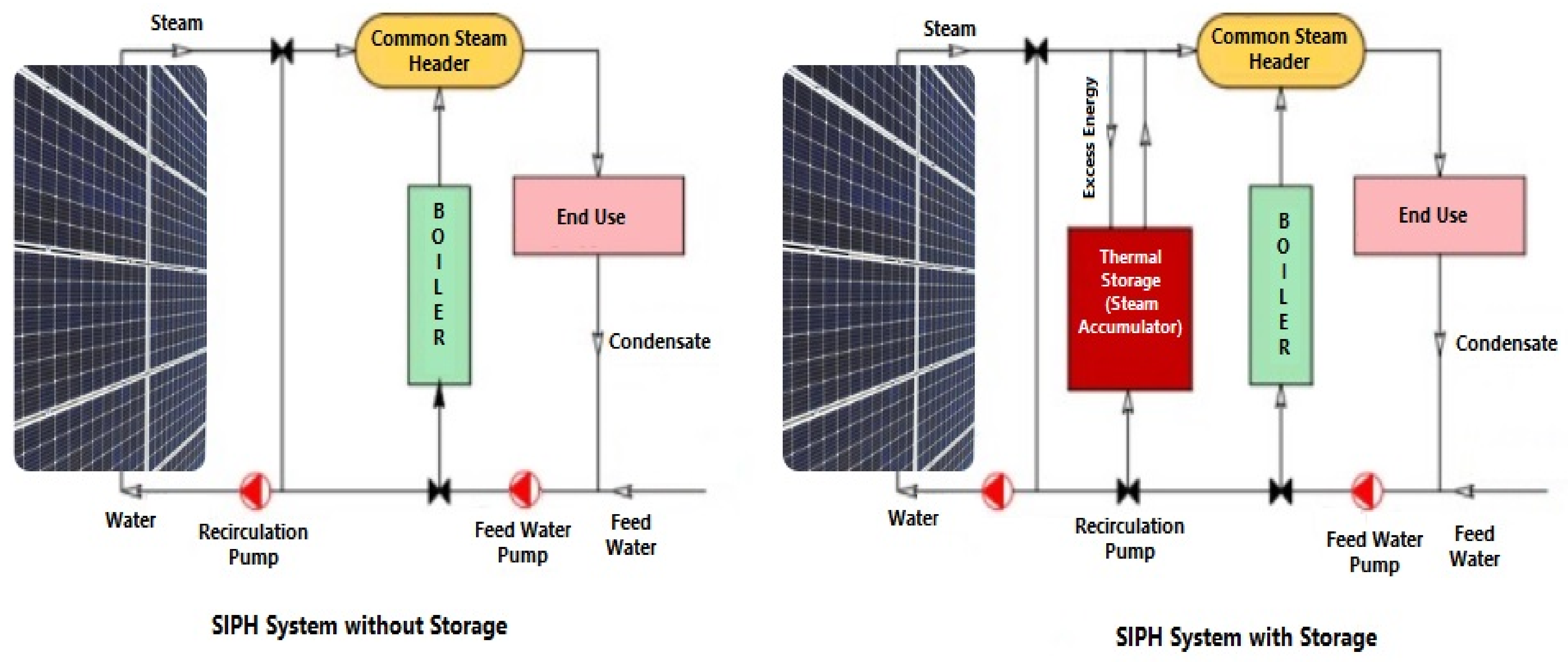 Energies 15 04277 g001