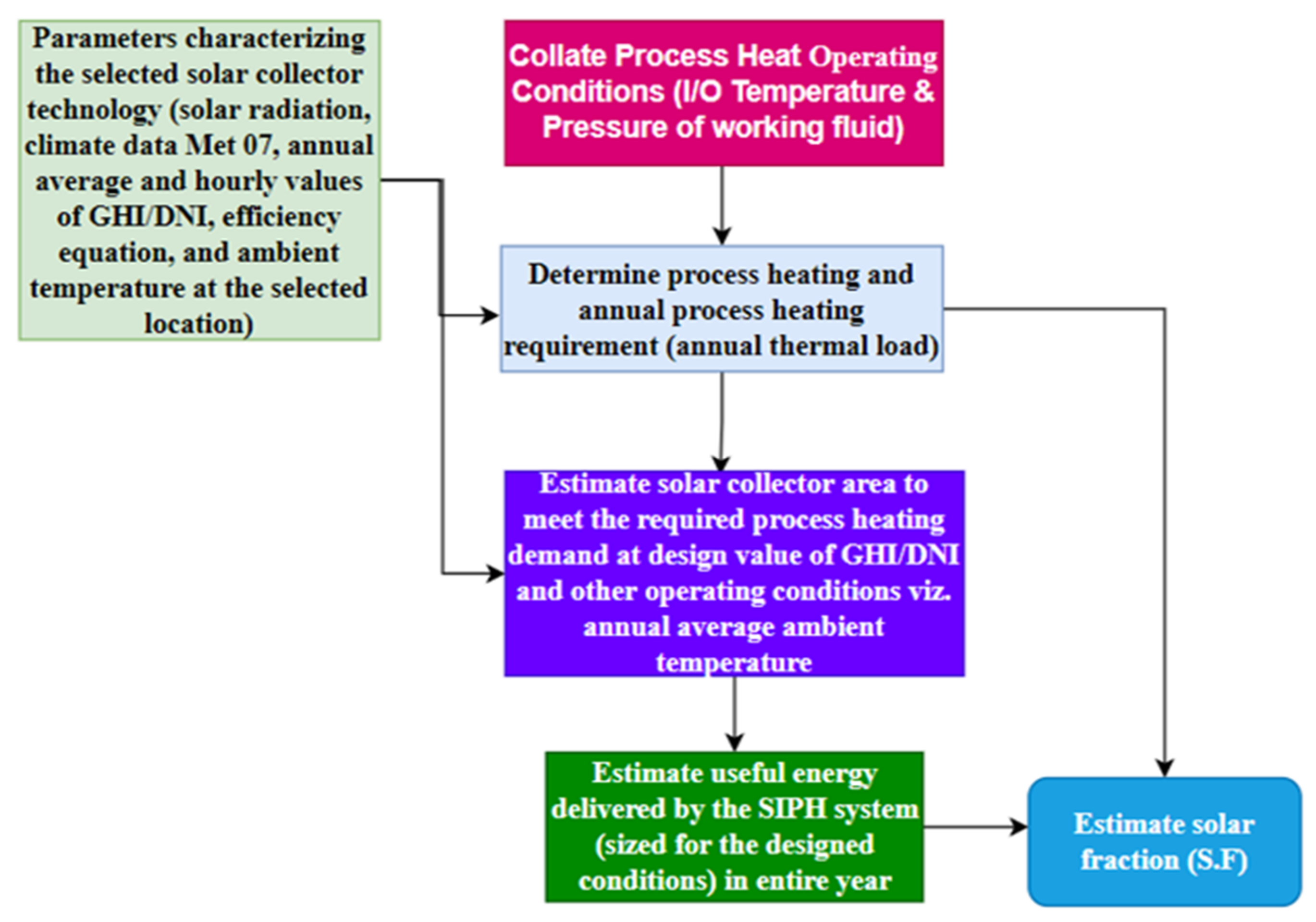 Energies 15 04277 g003