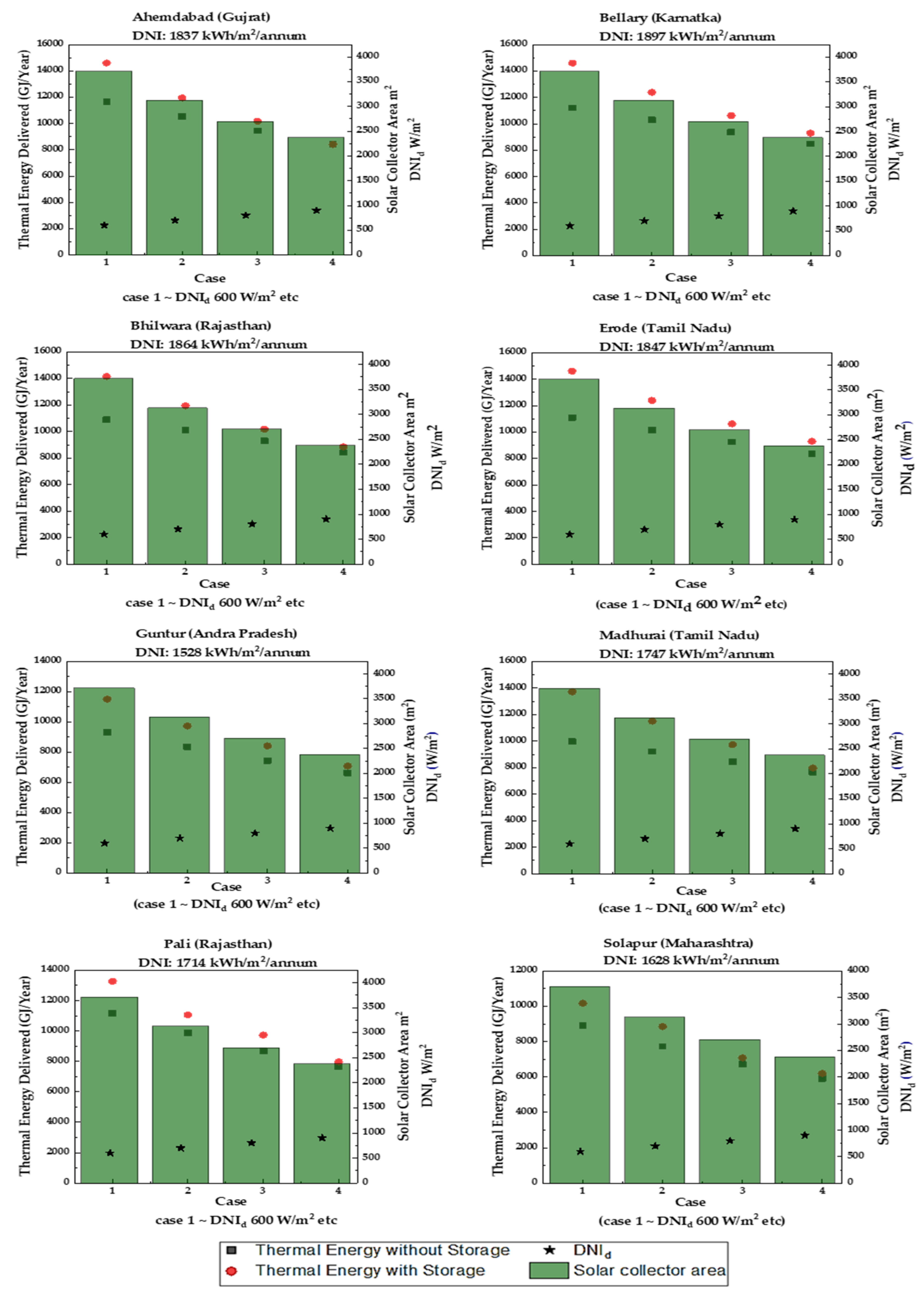 Energies 15 04277 g004