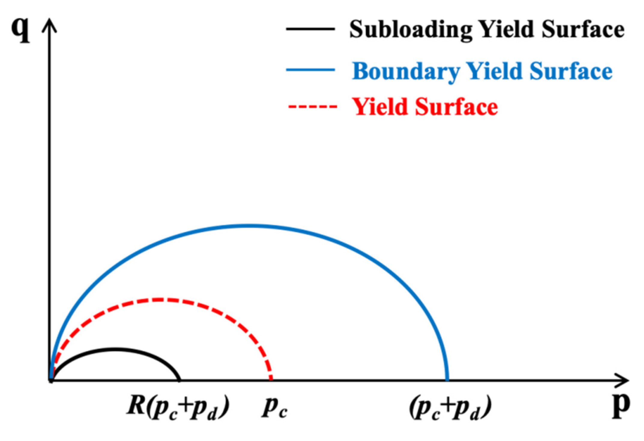 Energies 15 04280 g002