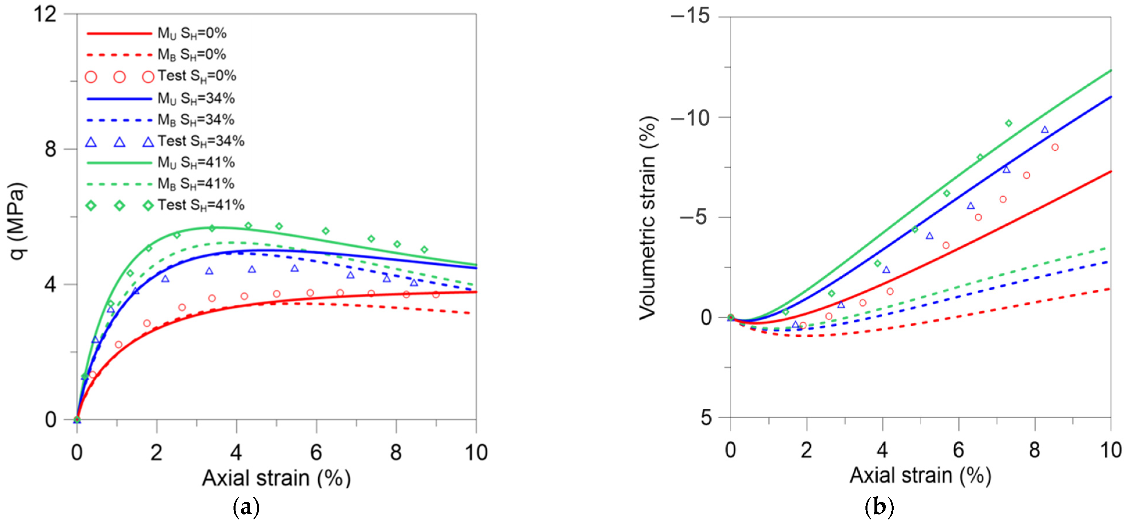 Energies 15 04280 g005