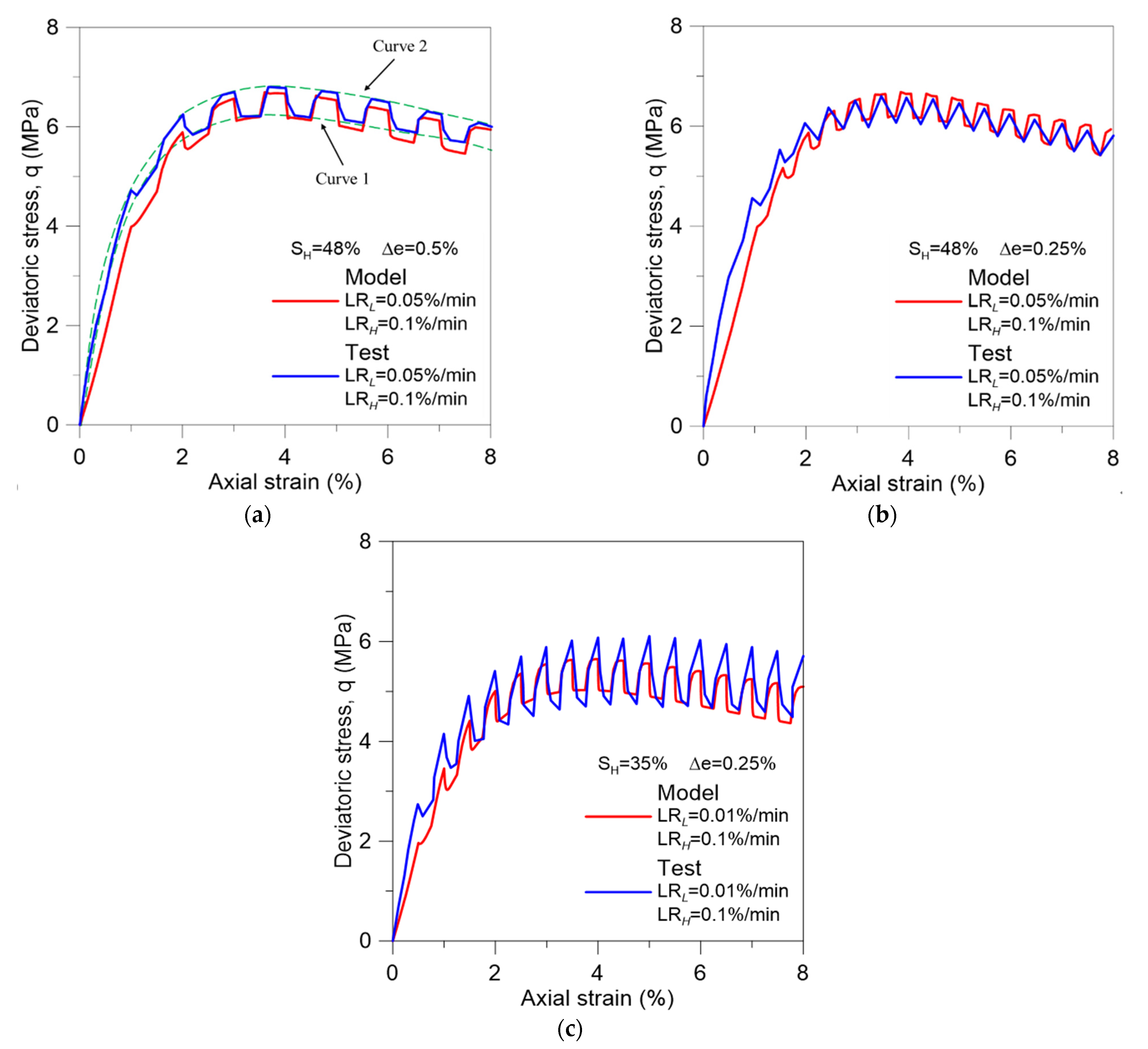 Energies 15 04280 g013