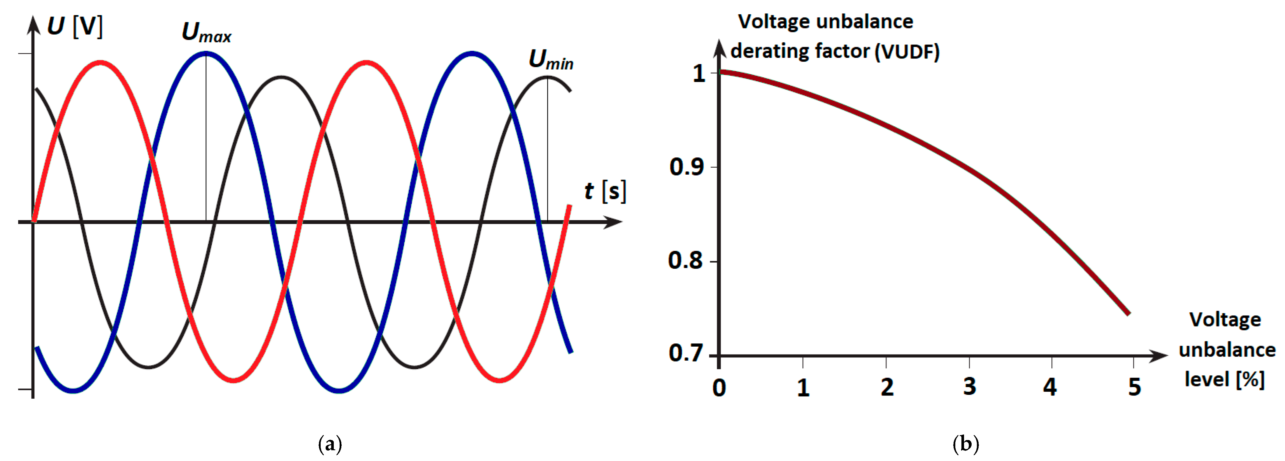 Energies 15 04283 g004 Energies 15 04283 g004