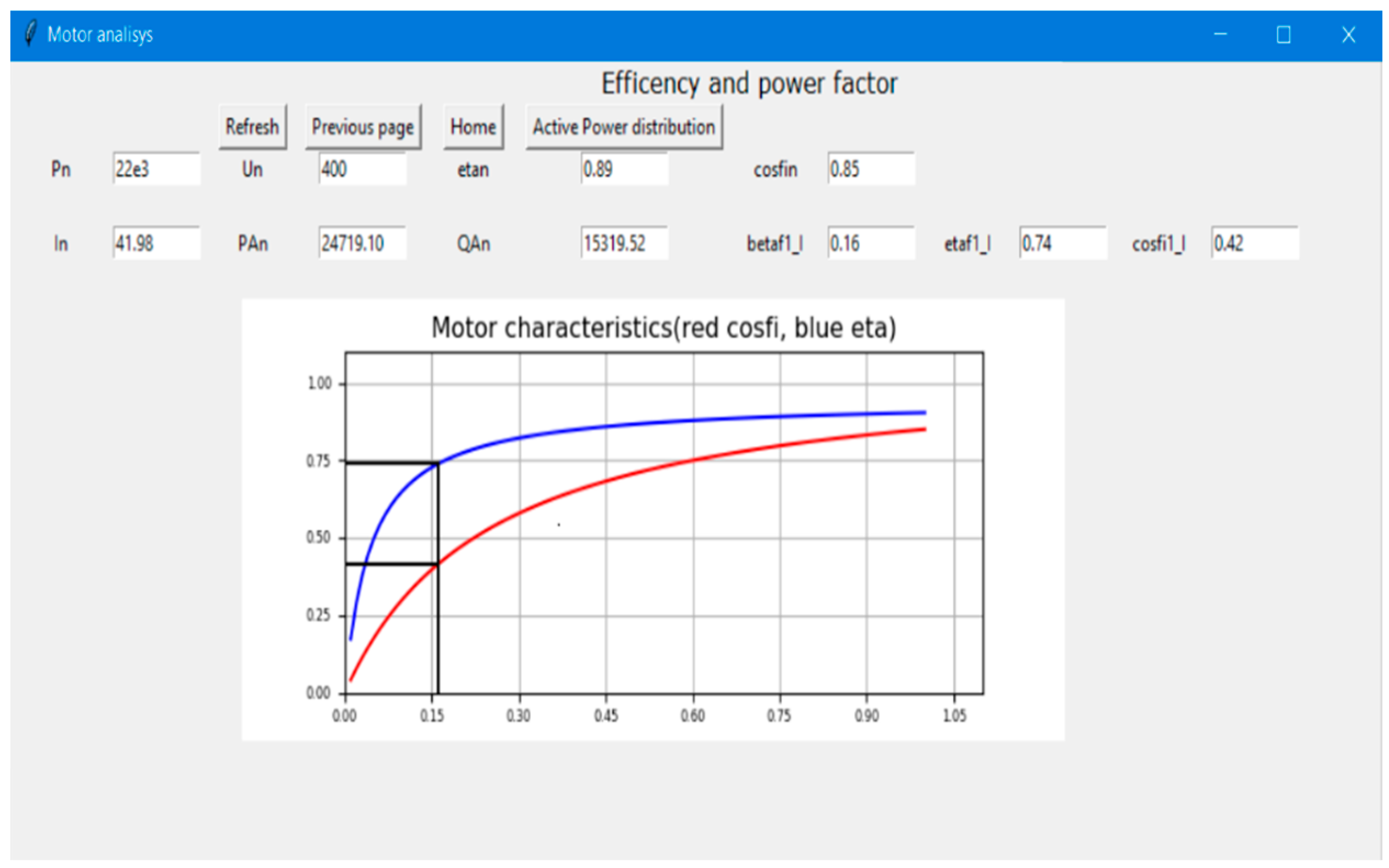 Energies 15 04283 g012 Energies 15 04283 g012