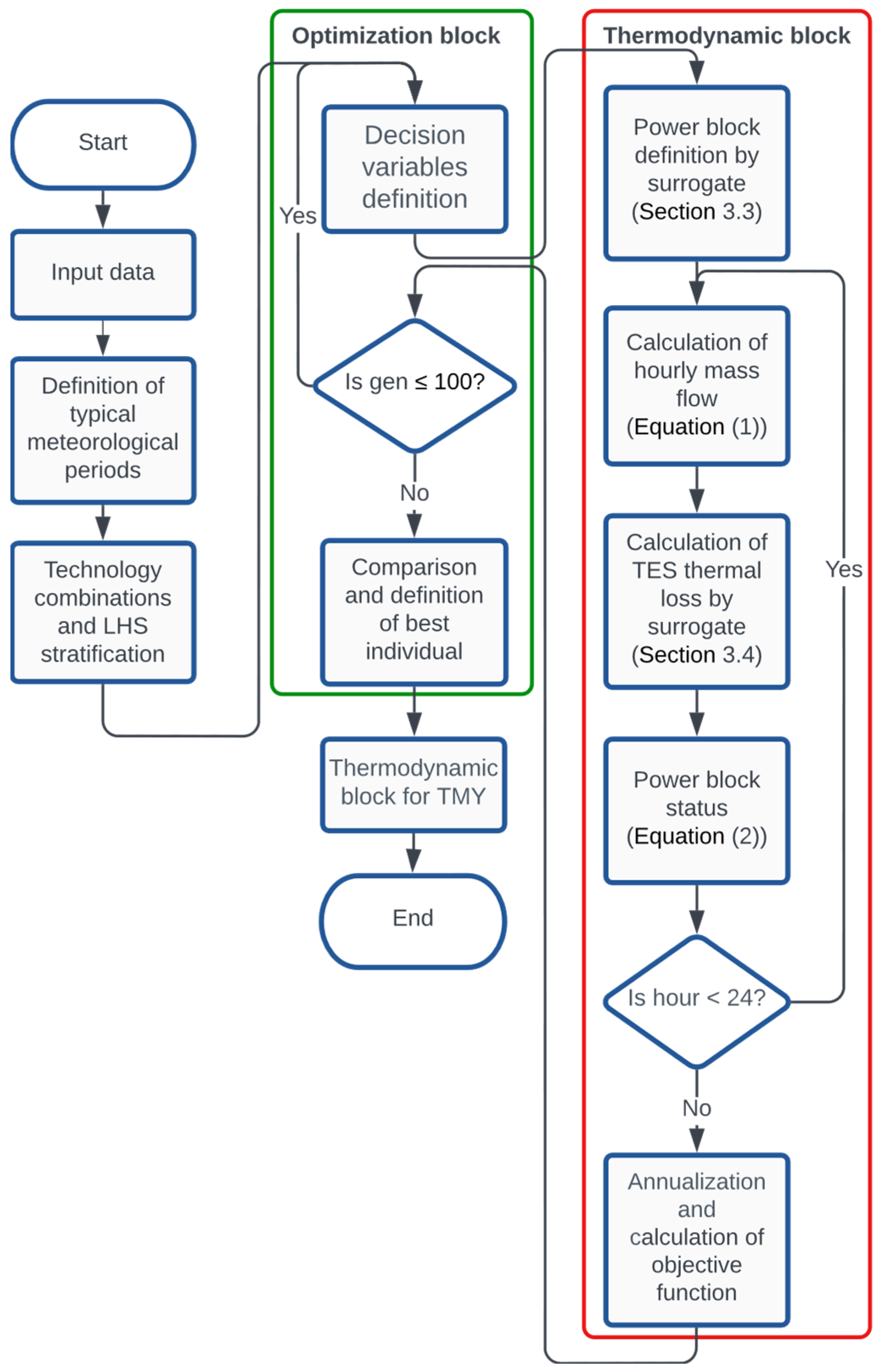 Energies 15 04284 g002