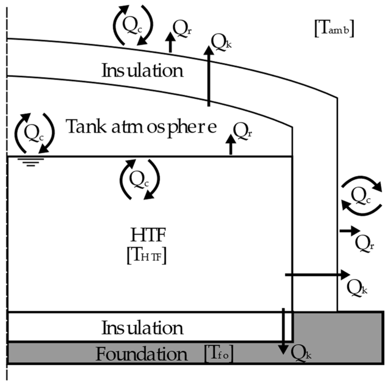 Energies 15 04284 g003