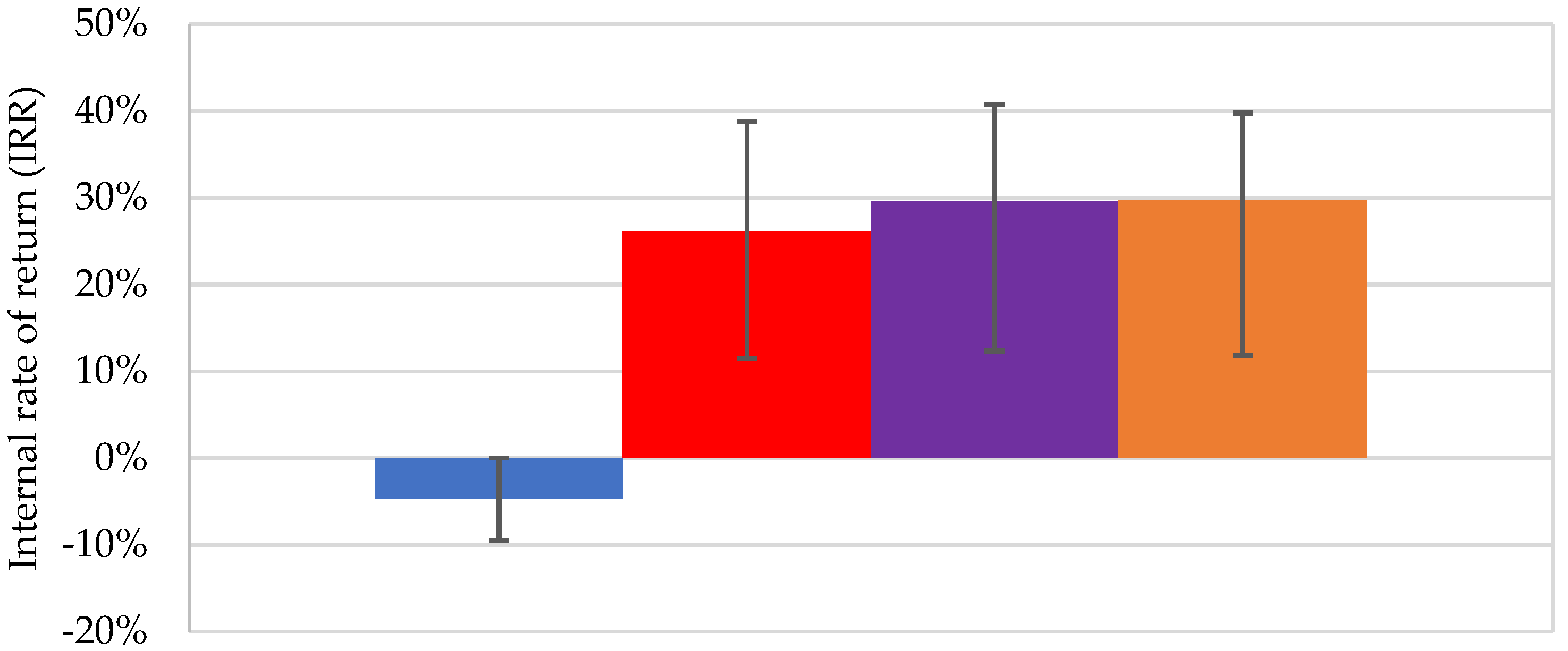 Energies 15 04284 g005