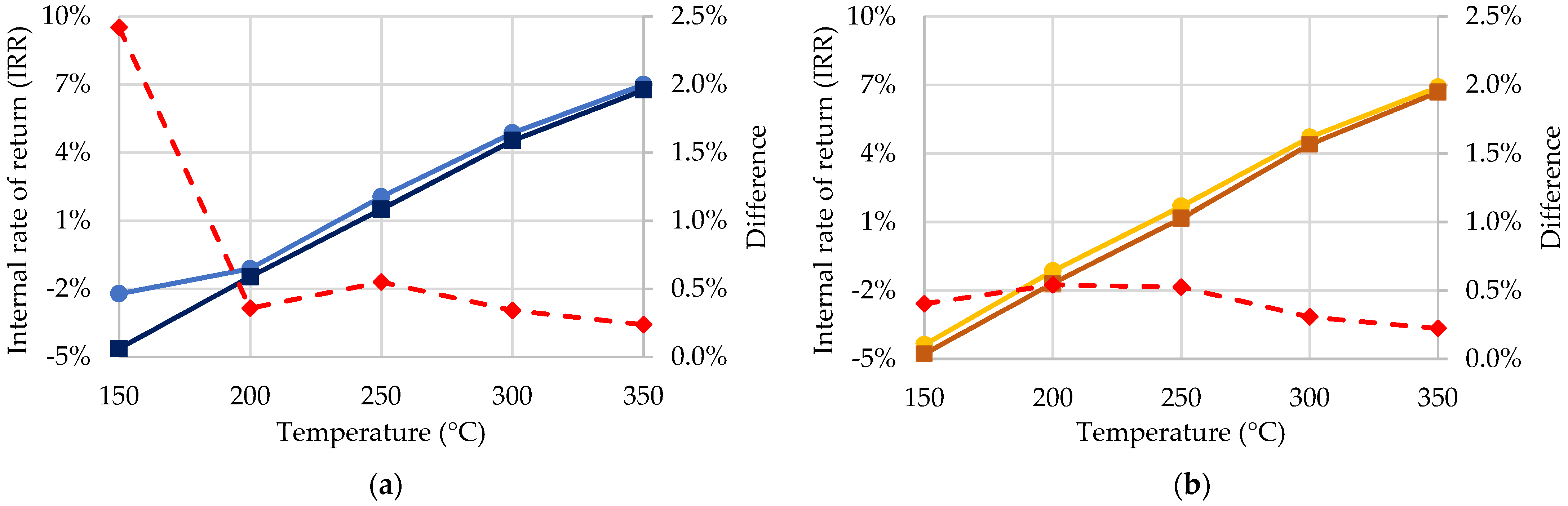Energies 15 04284 g006a