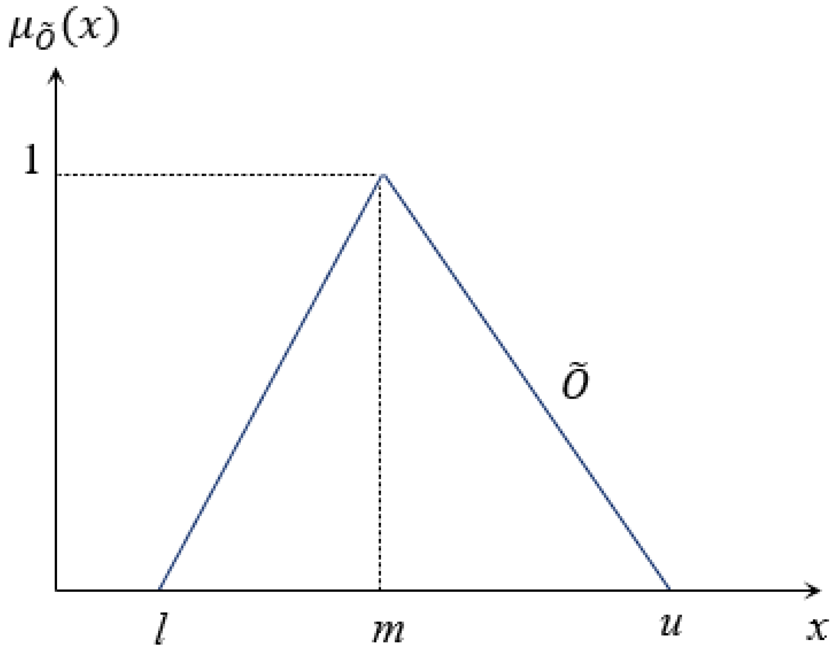 Energies 15 04289 g001