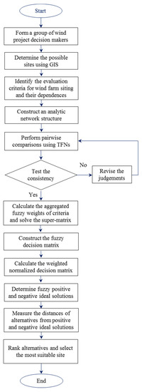 Energies 15 04289 g003 550