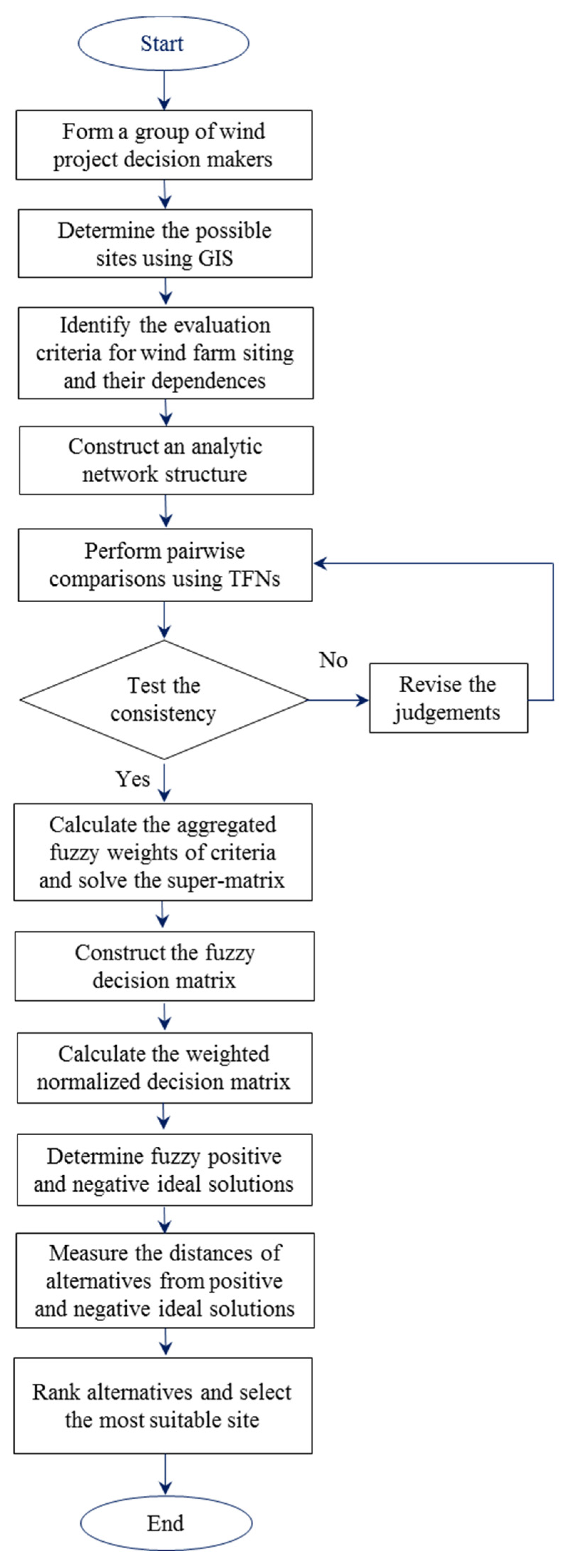 Energies 15 04289 g003
