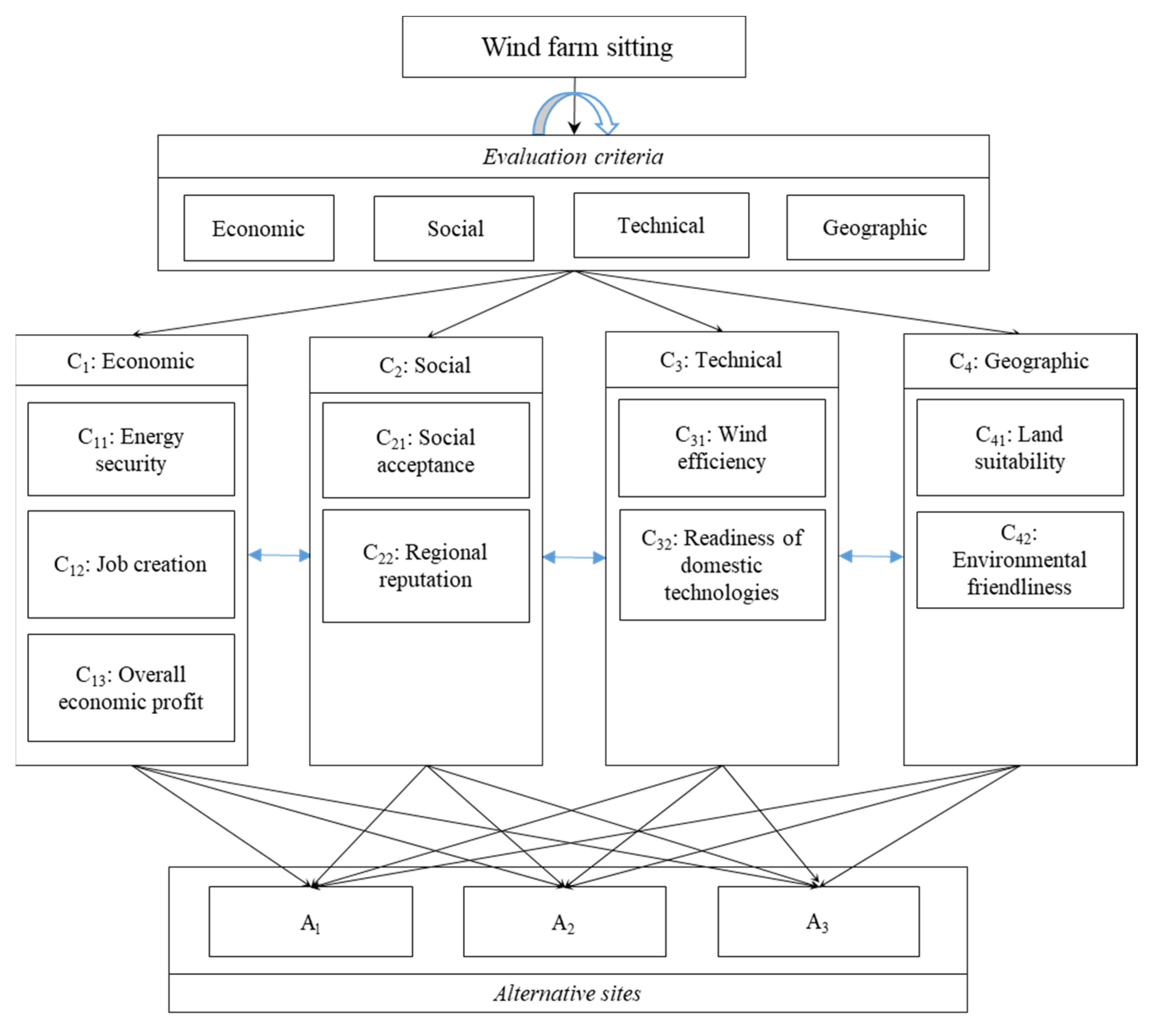 Energies 15 04289 g004