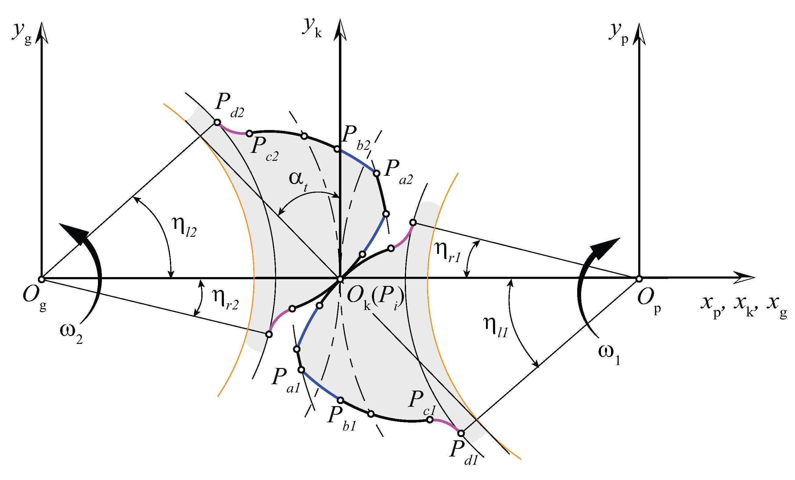 Energies 15 04290 g003