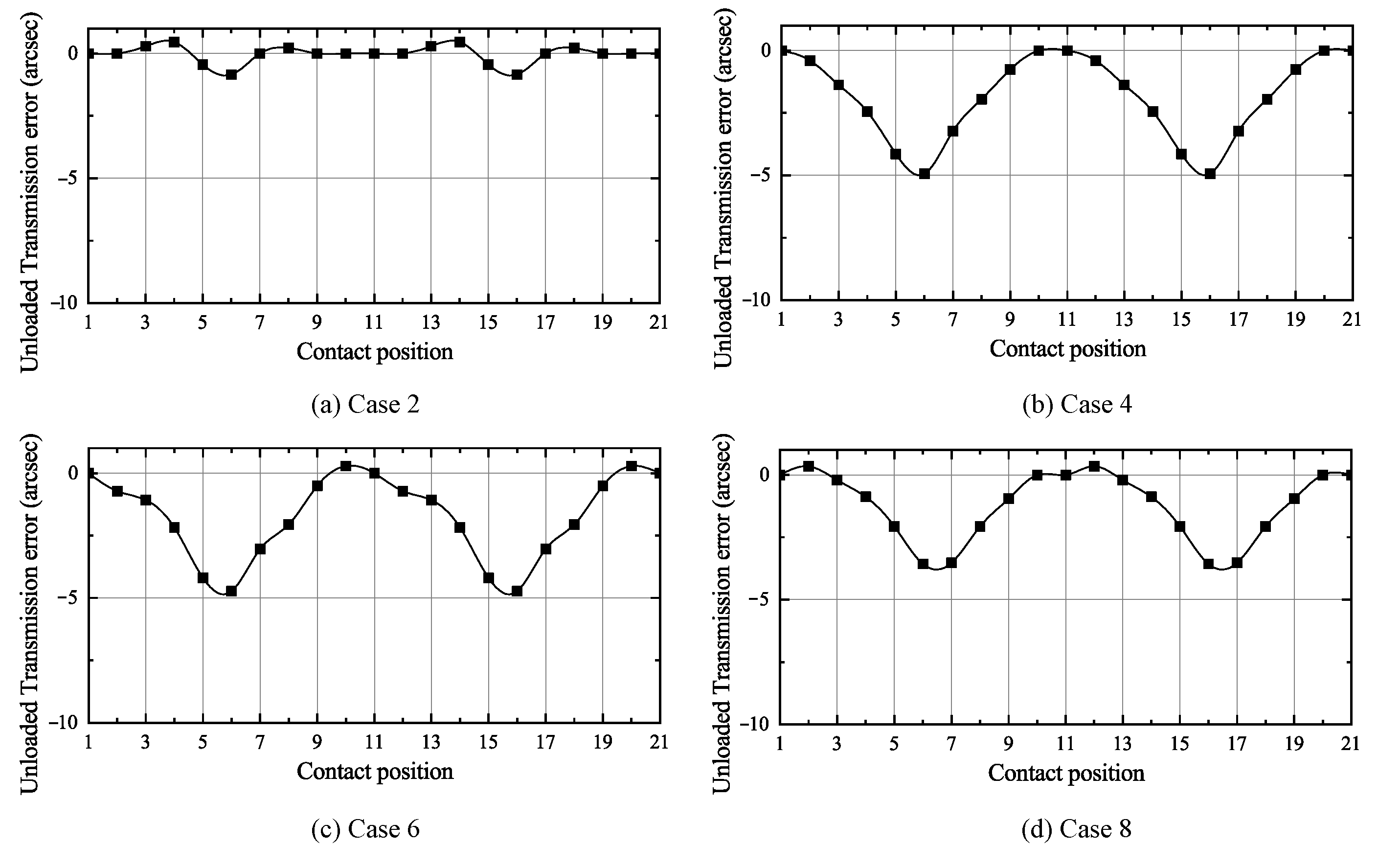 Energies 15 04290 g007