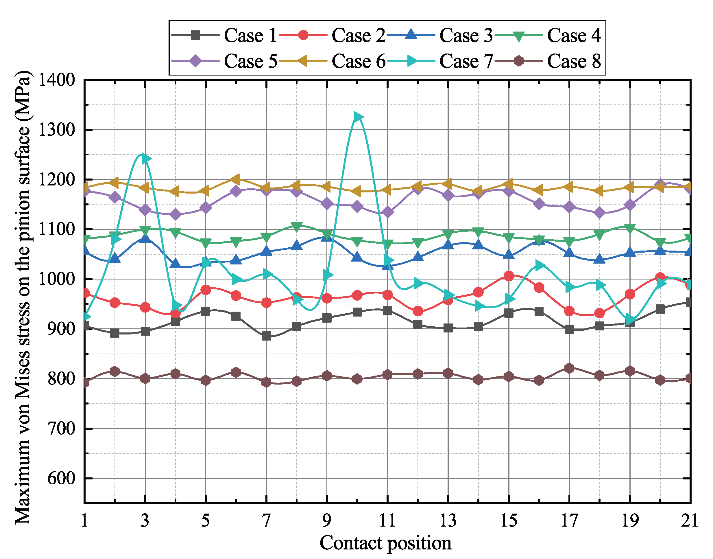 Energies 15 04290 g011