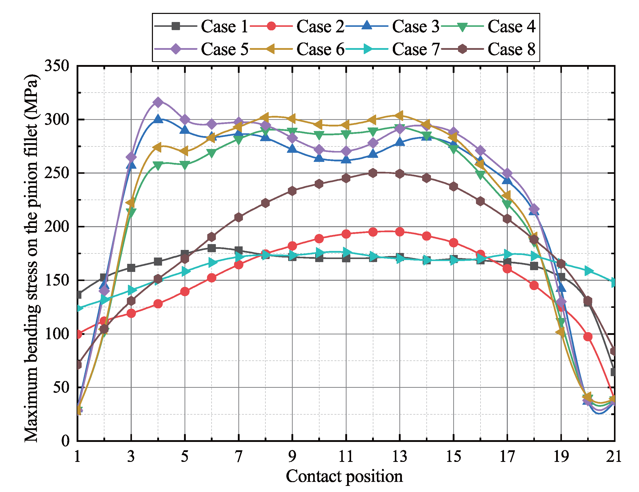 Energies 15 04290 g014