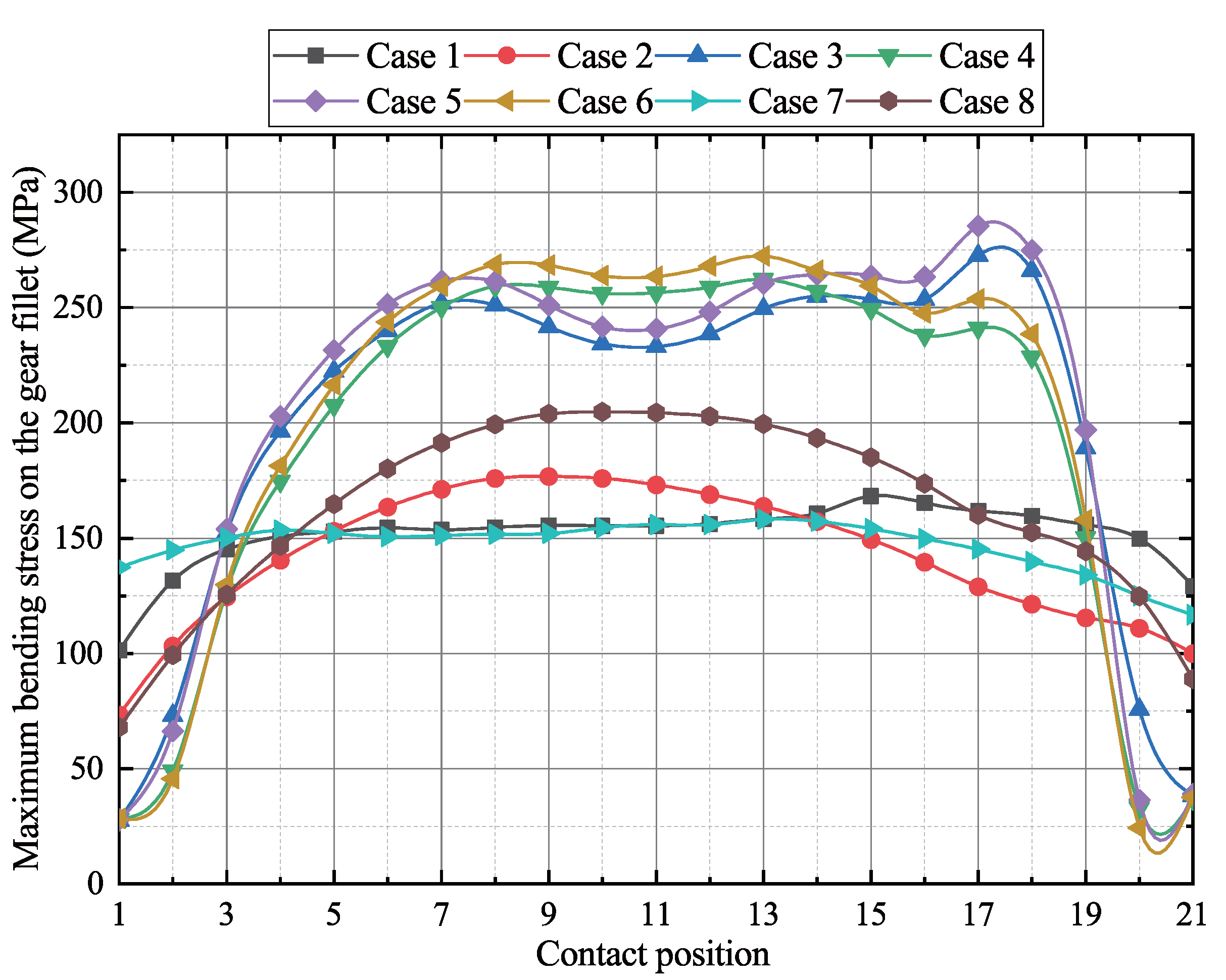 Energies 15 04290 g015