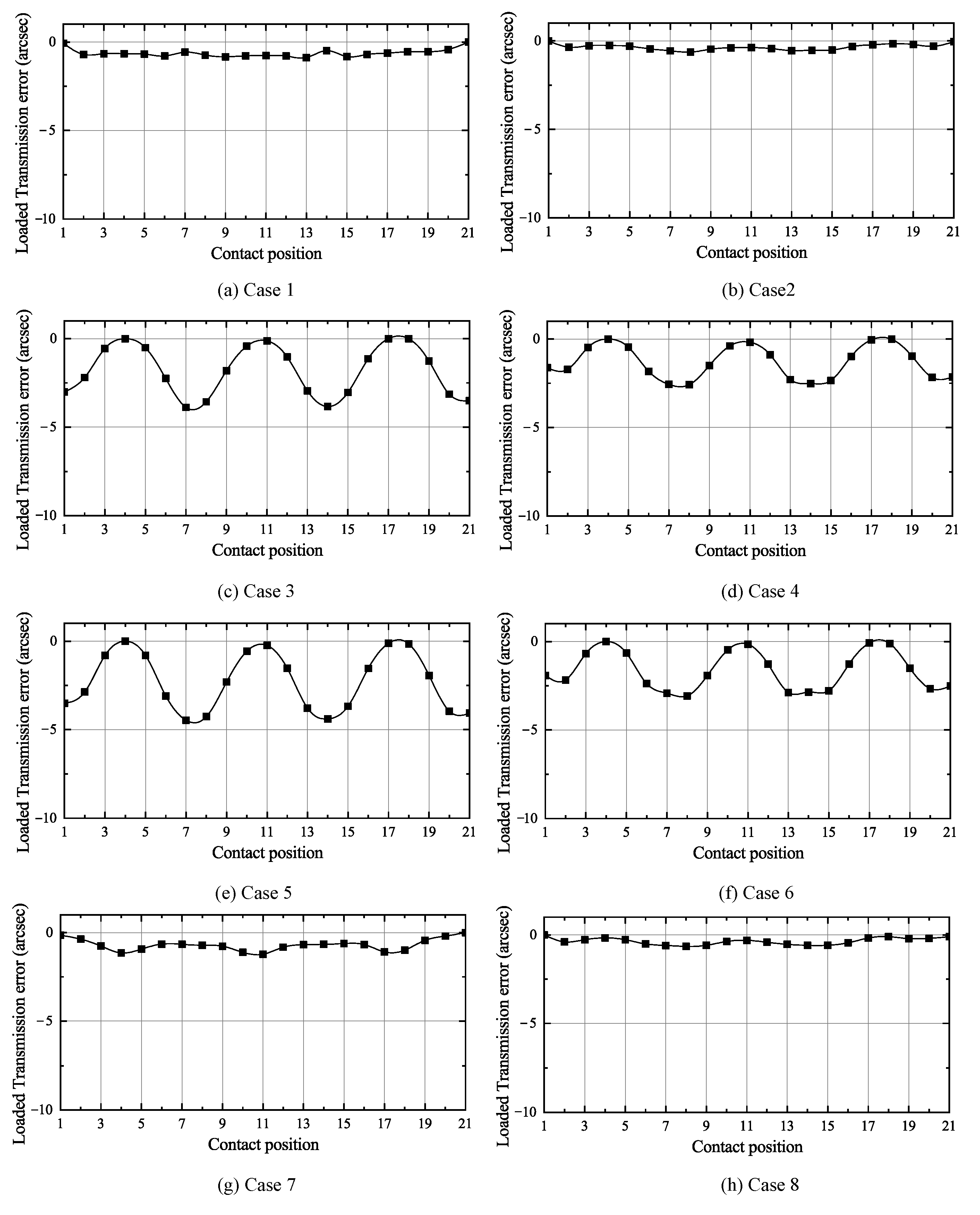 Energies 15 04290 g016