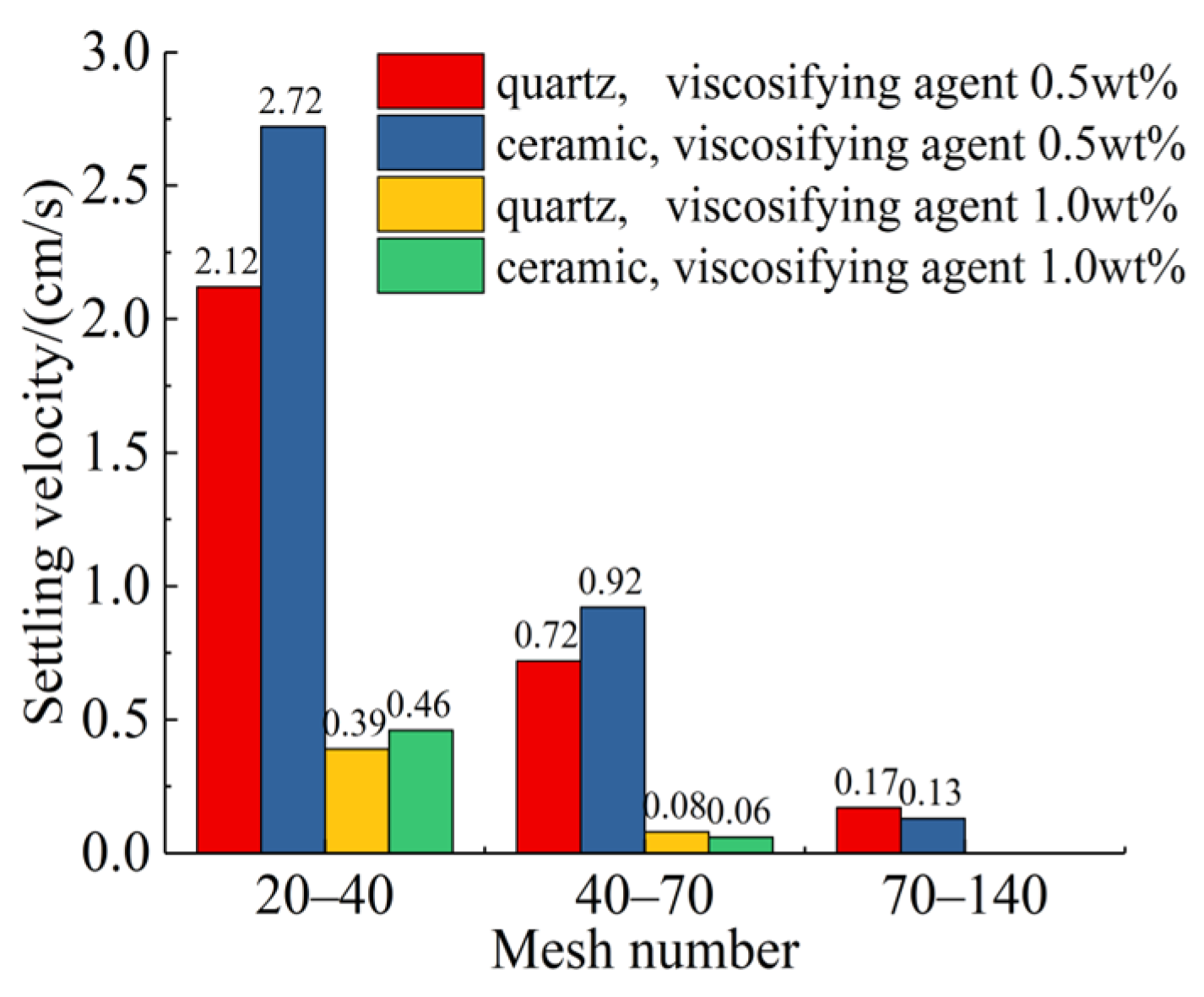 Energies 15 04292 g005