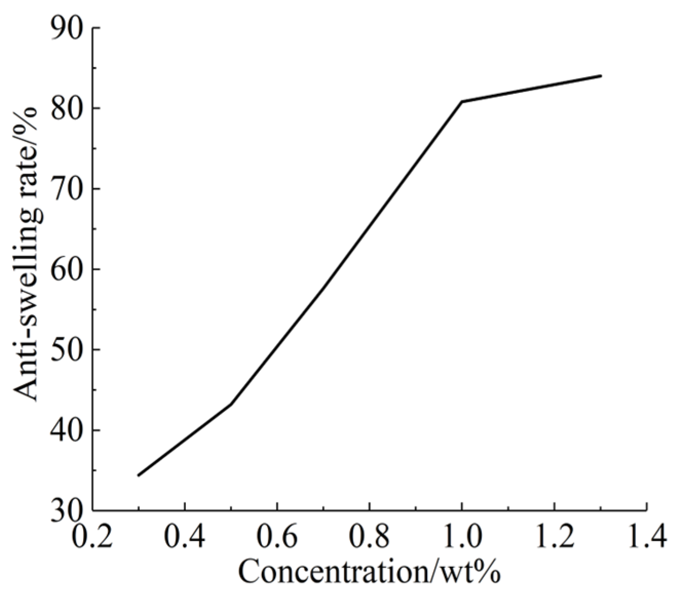 Energies 15 04292 g008