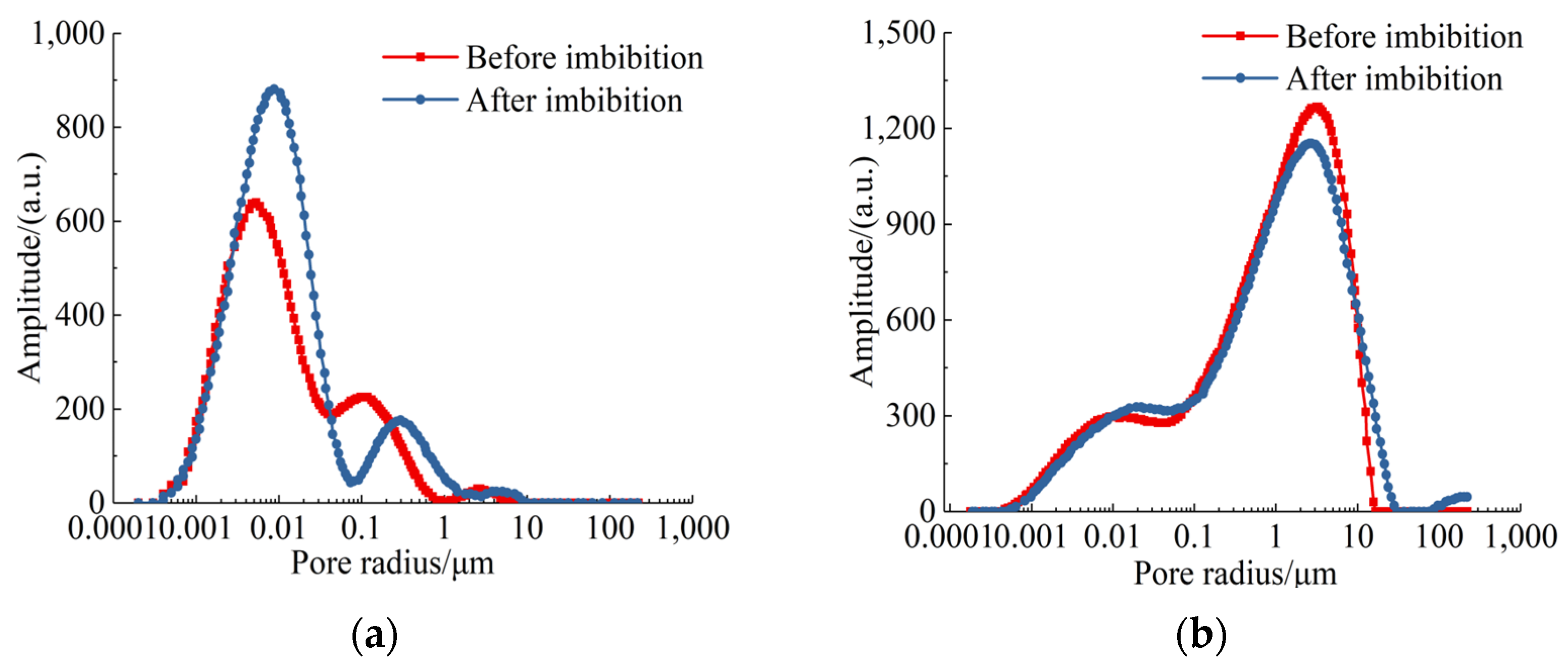 Energies 15 04292 g011