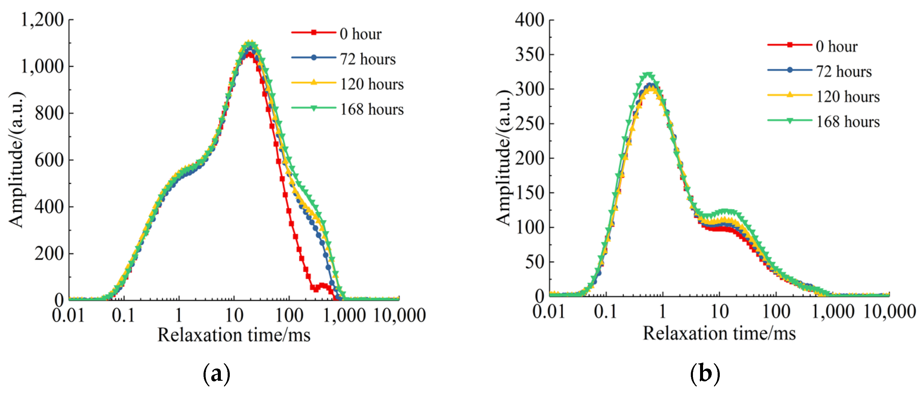 Energies 15 04292 g012