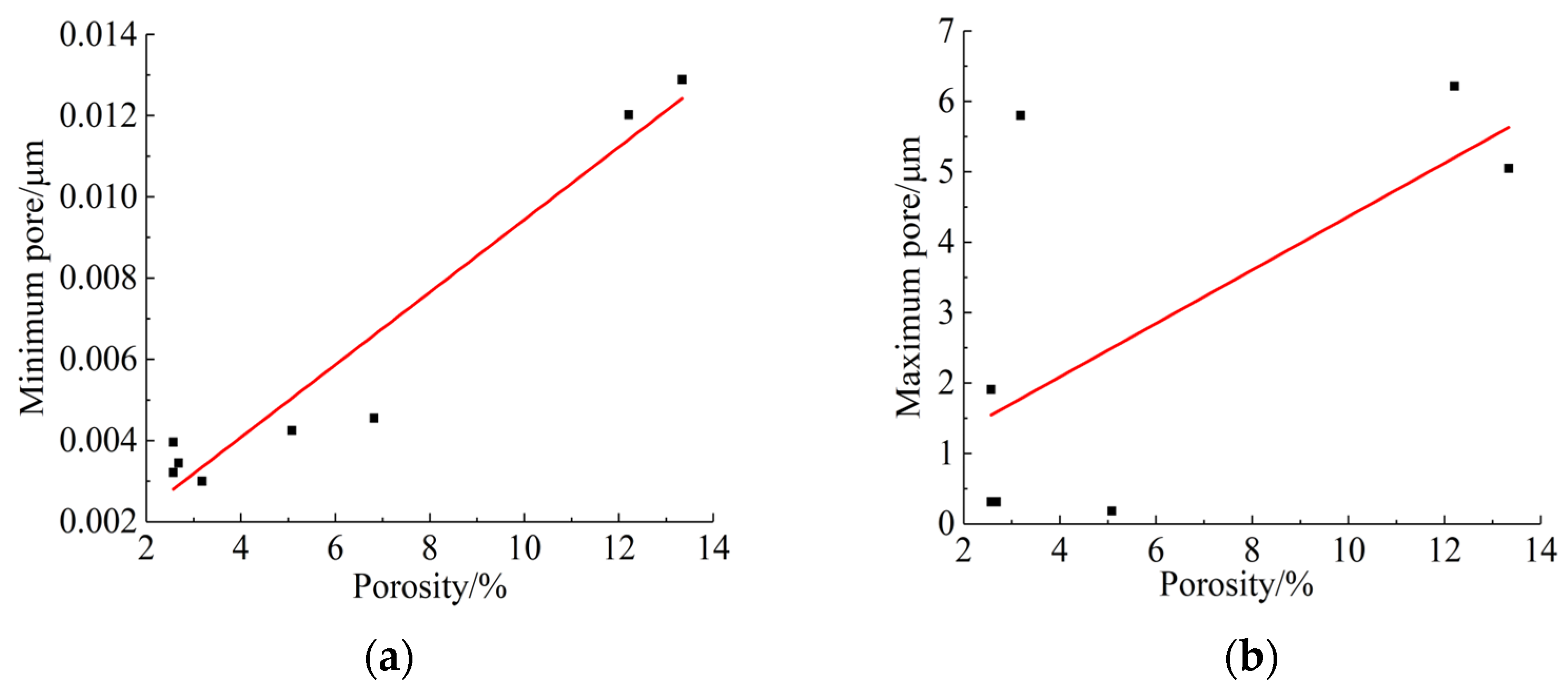 Energies 15 04292 g013