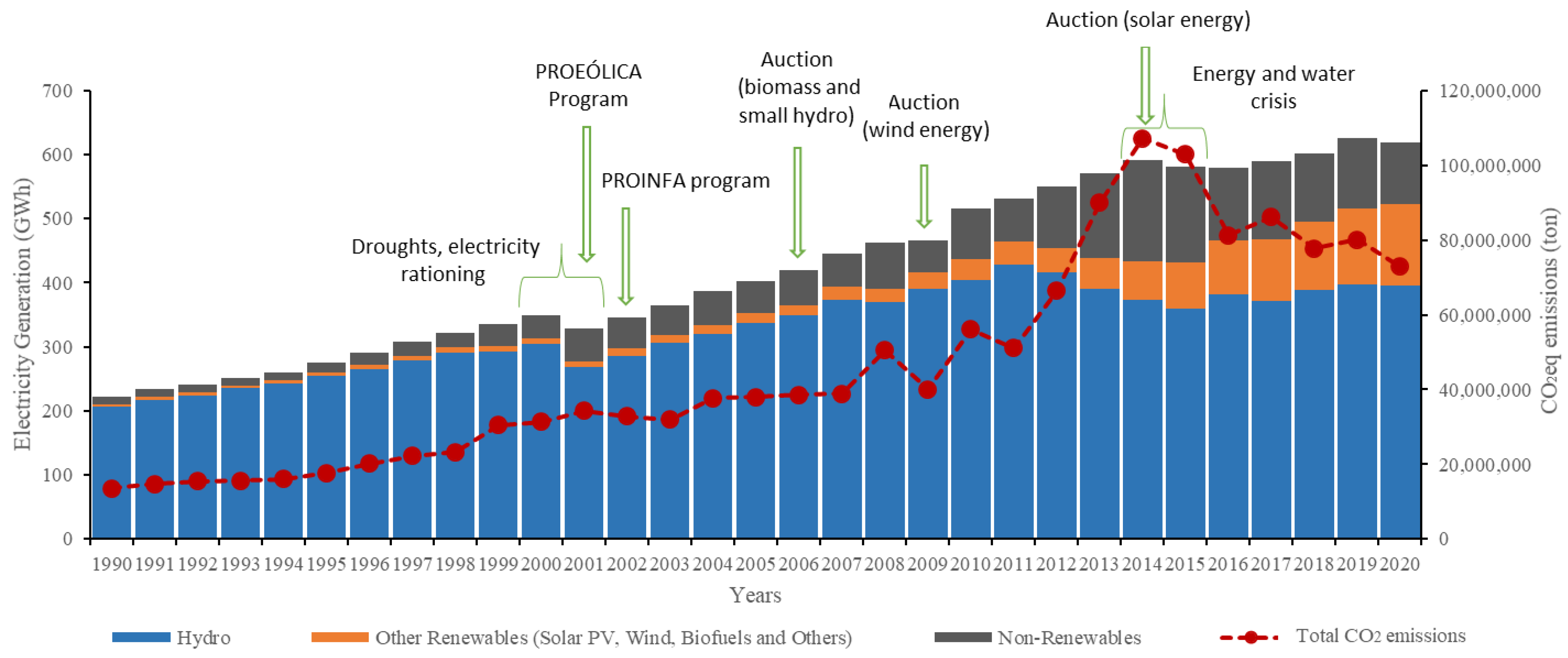 Energies 15 04293 g003