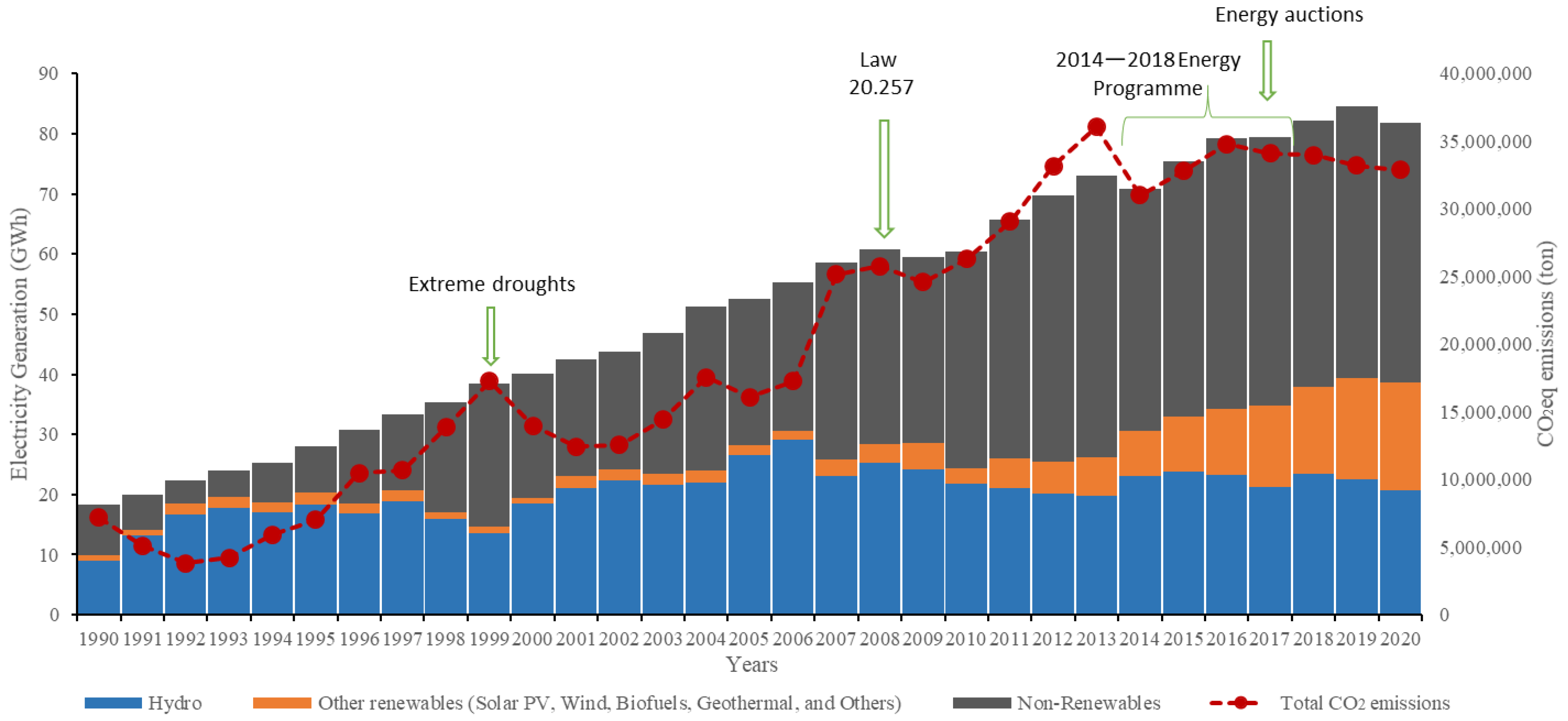 Energies 15 04293 g004