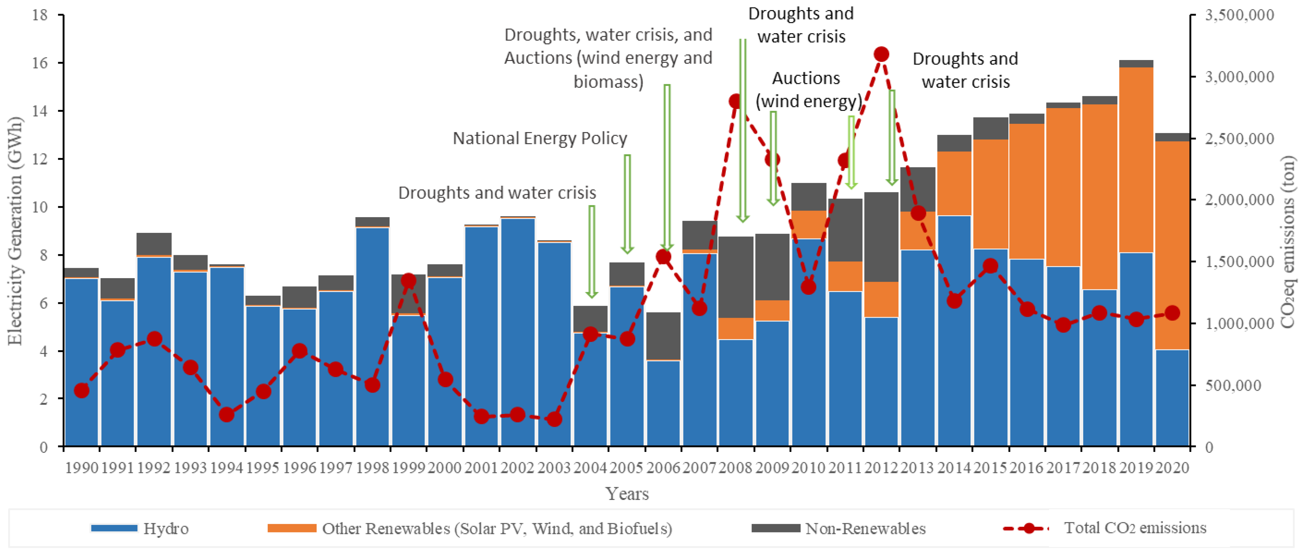 Energies 15 04293 g005
