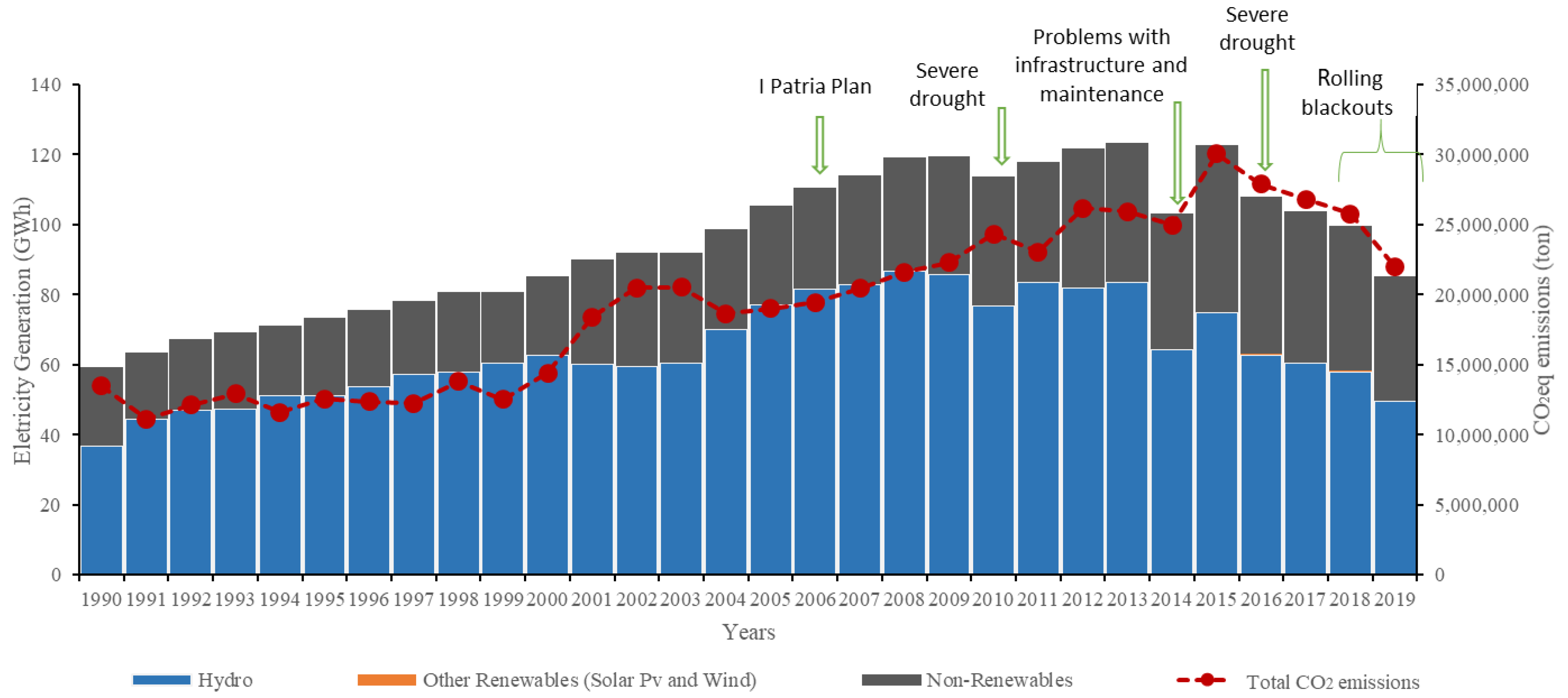 Energies 15 04293 g006