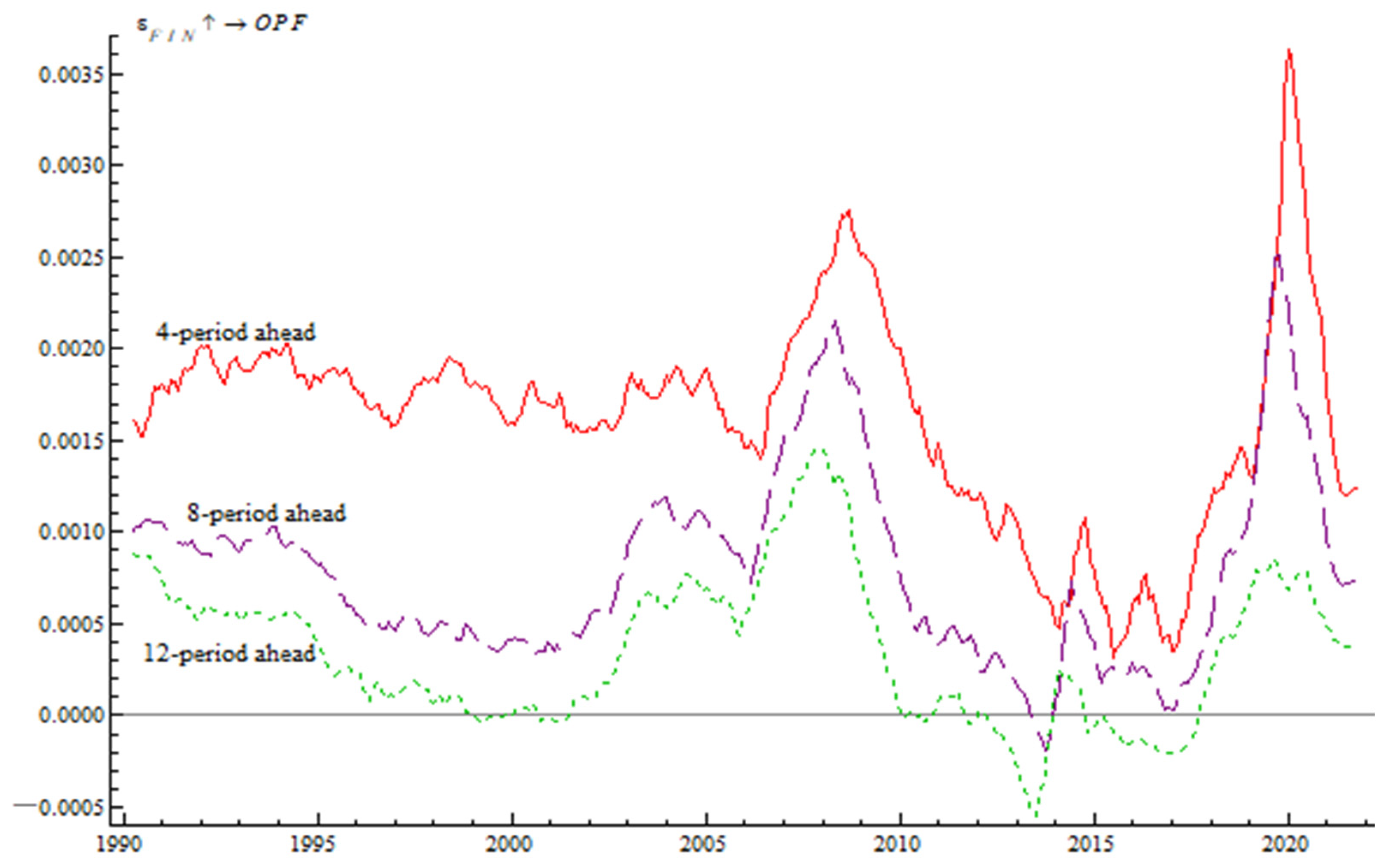 Energies 15 04294 g002