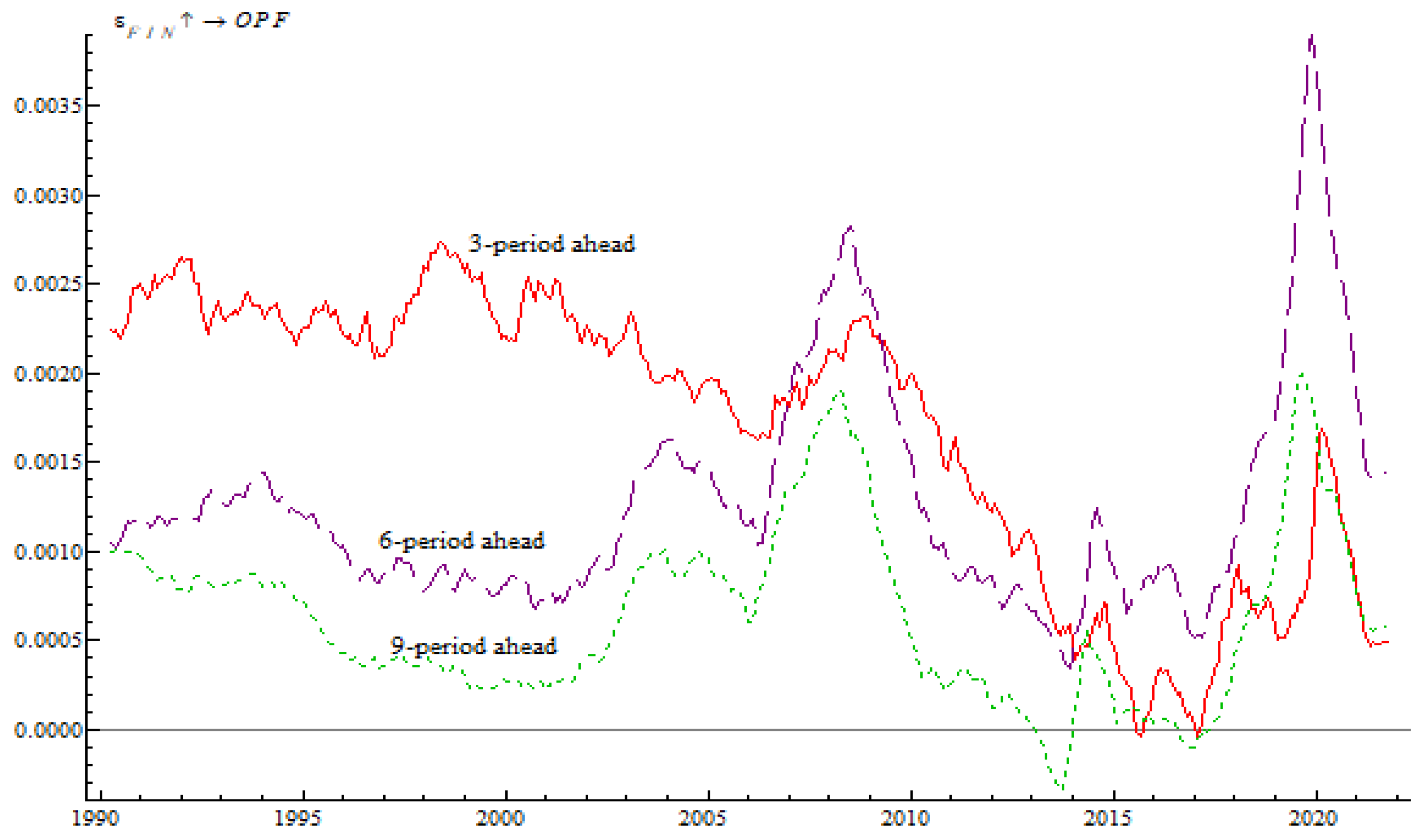 Energies 15 04294 g003
