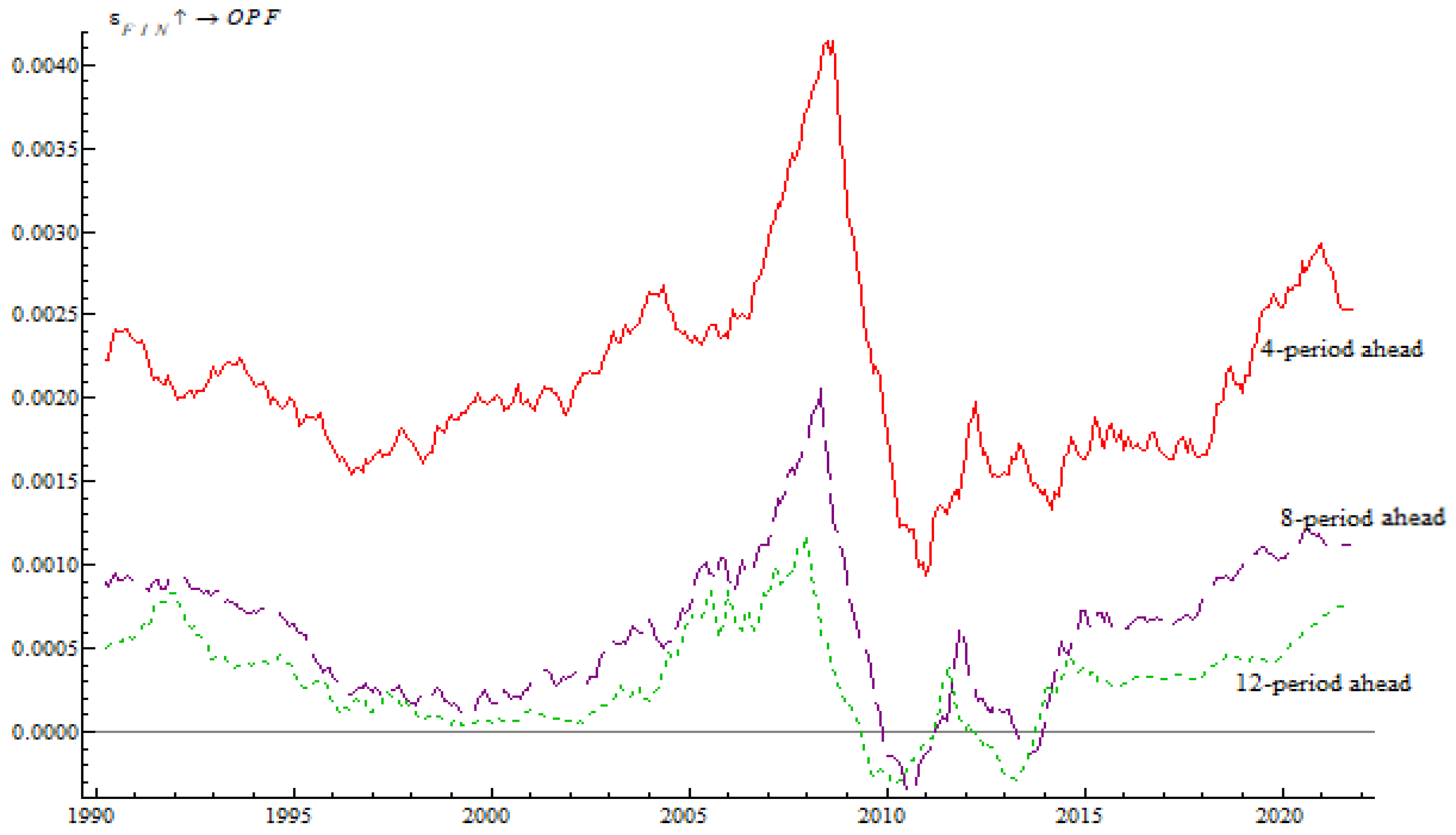 Energies 15 04294 g004