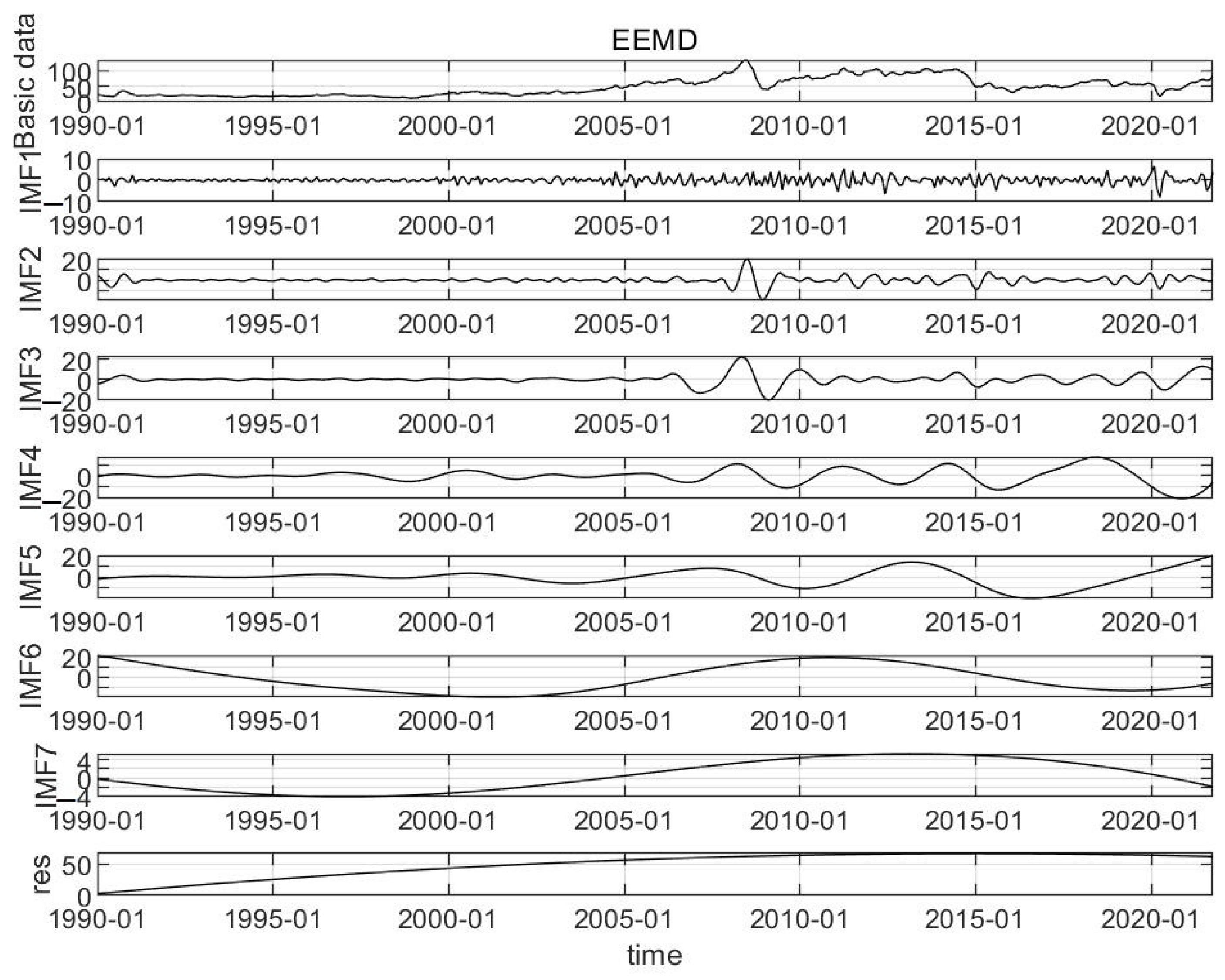 Energies 15 04294 g005