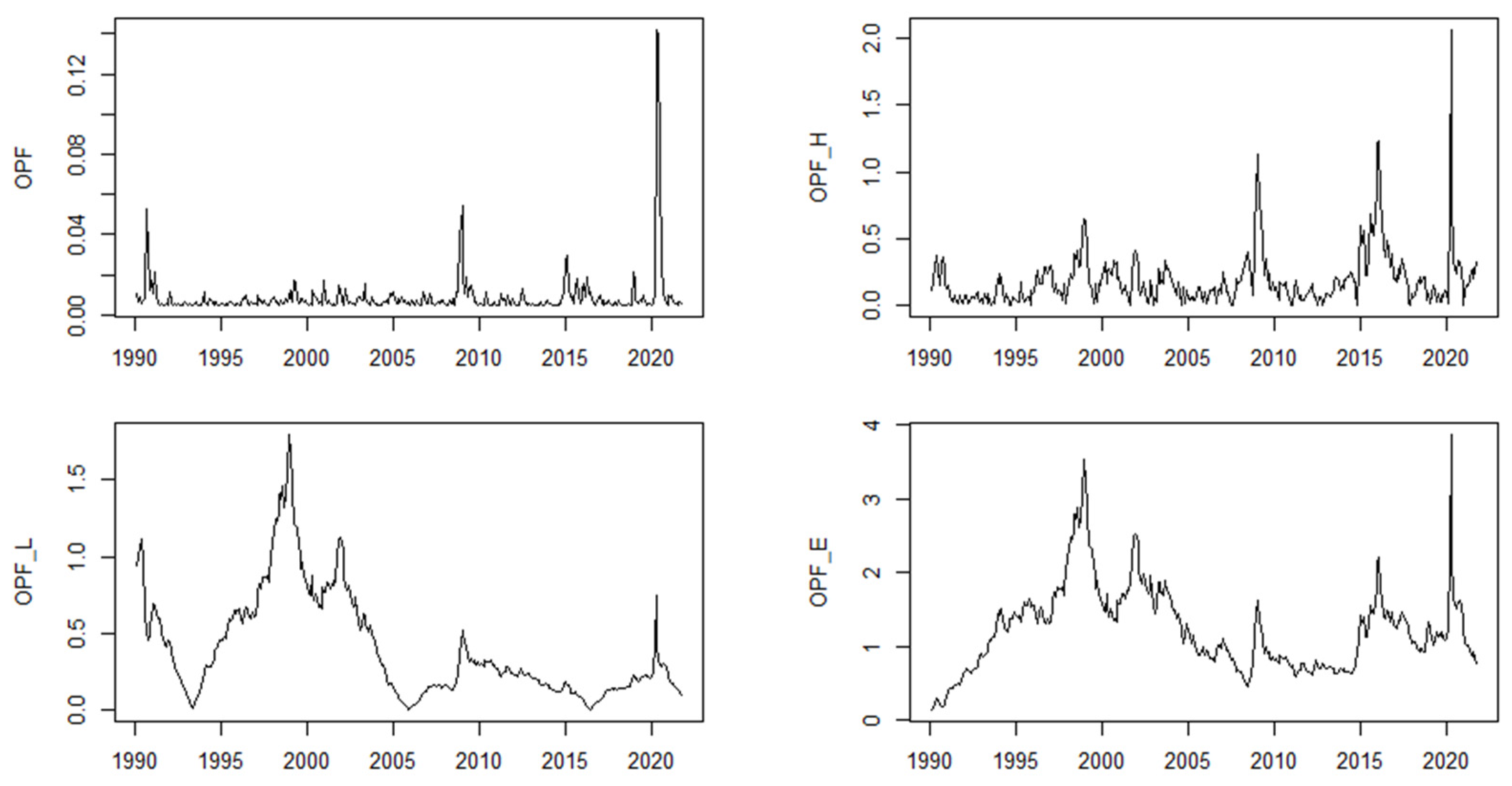 Energies 15 04294 g007