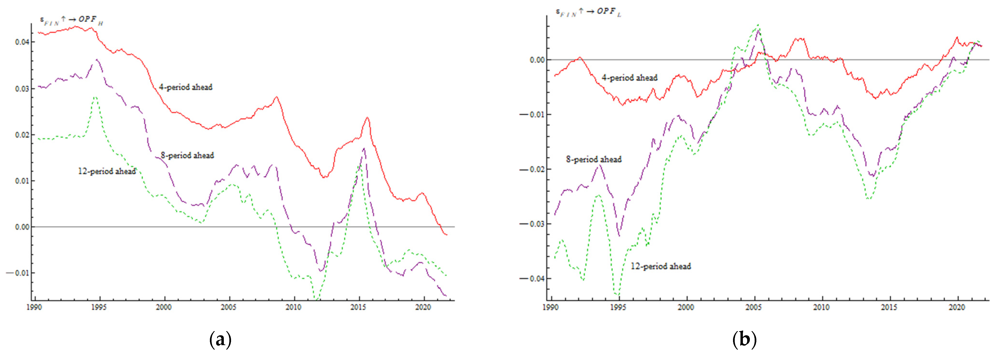 Energies 15 04294 g008