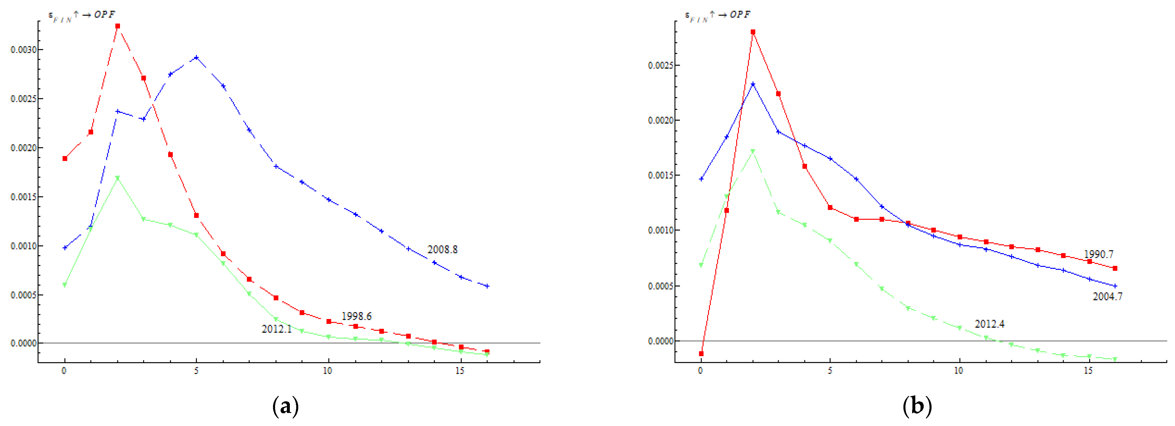 Energies 15 04294 g009a