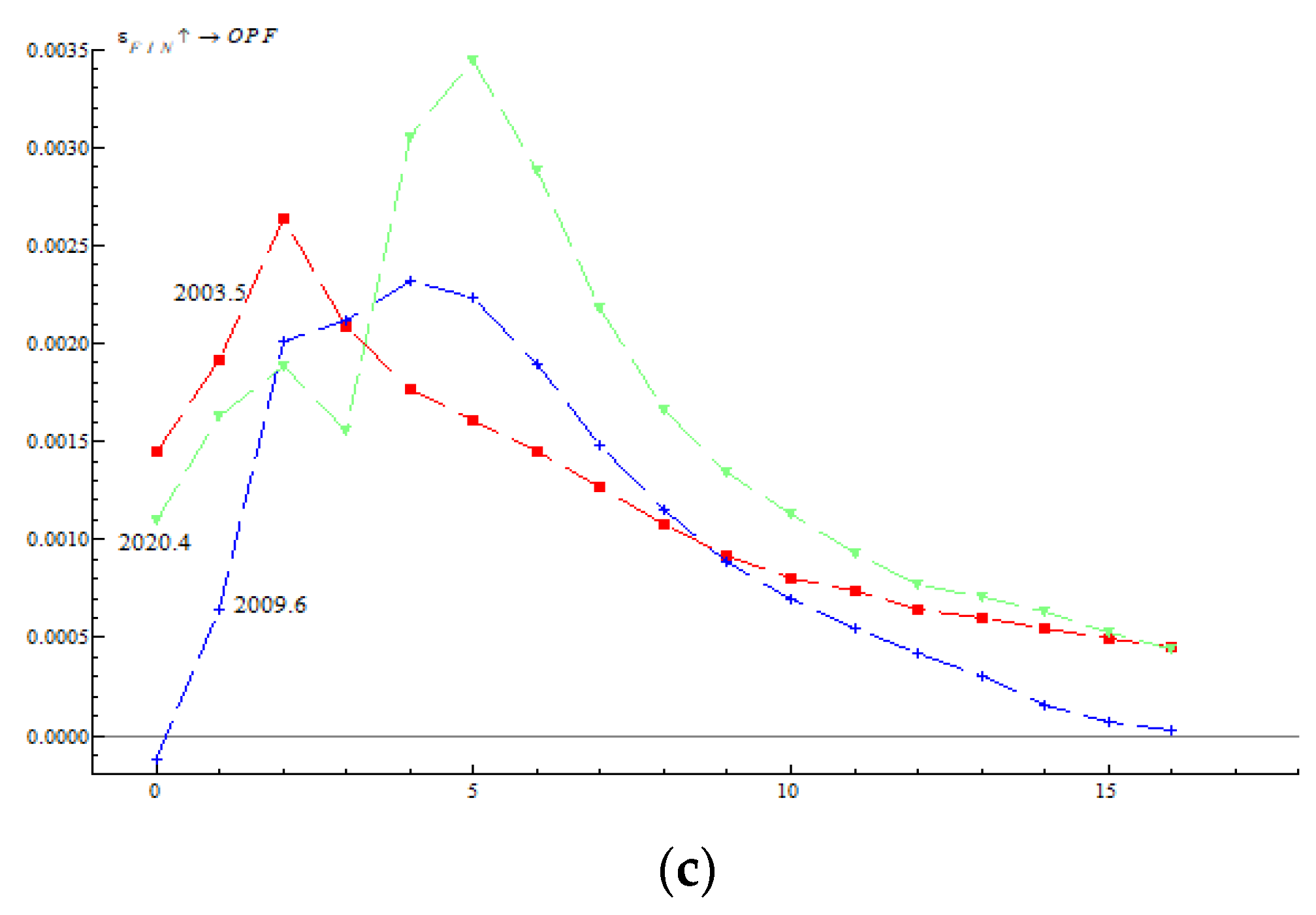 Energies 15 04294 g009b