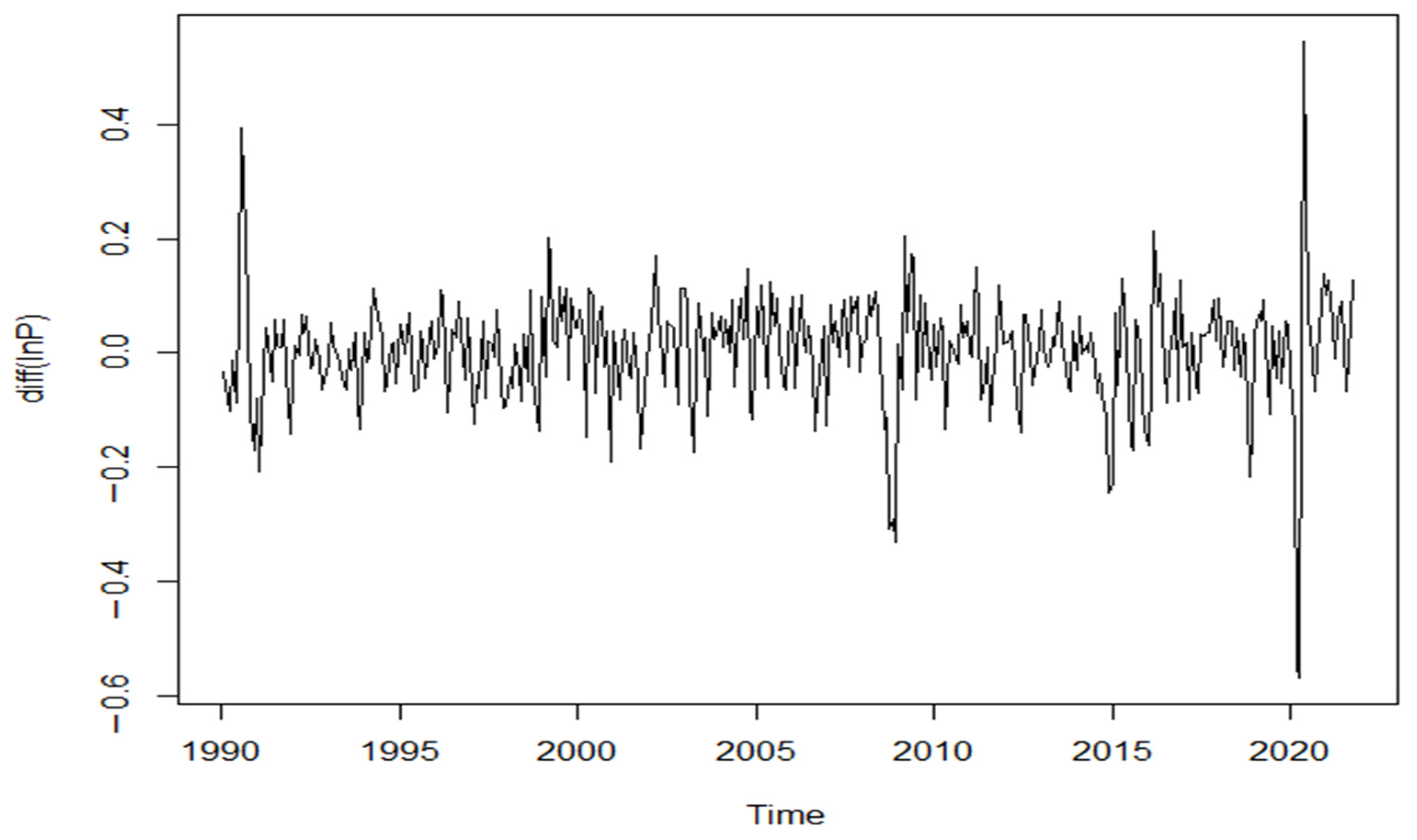 Energies 15 04294 g0a1