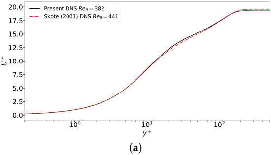 Energies 15 04296 g0a1a 550