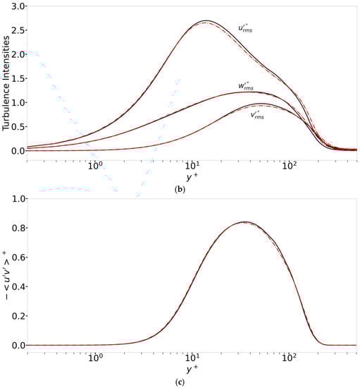 Energies 15 04296 g0a1b 550