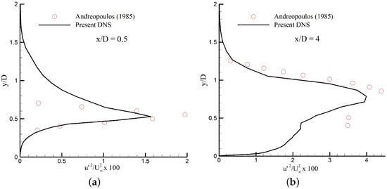 Energies 15 04296 g0a2 550